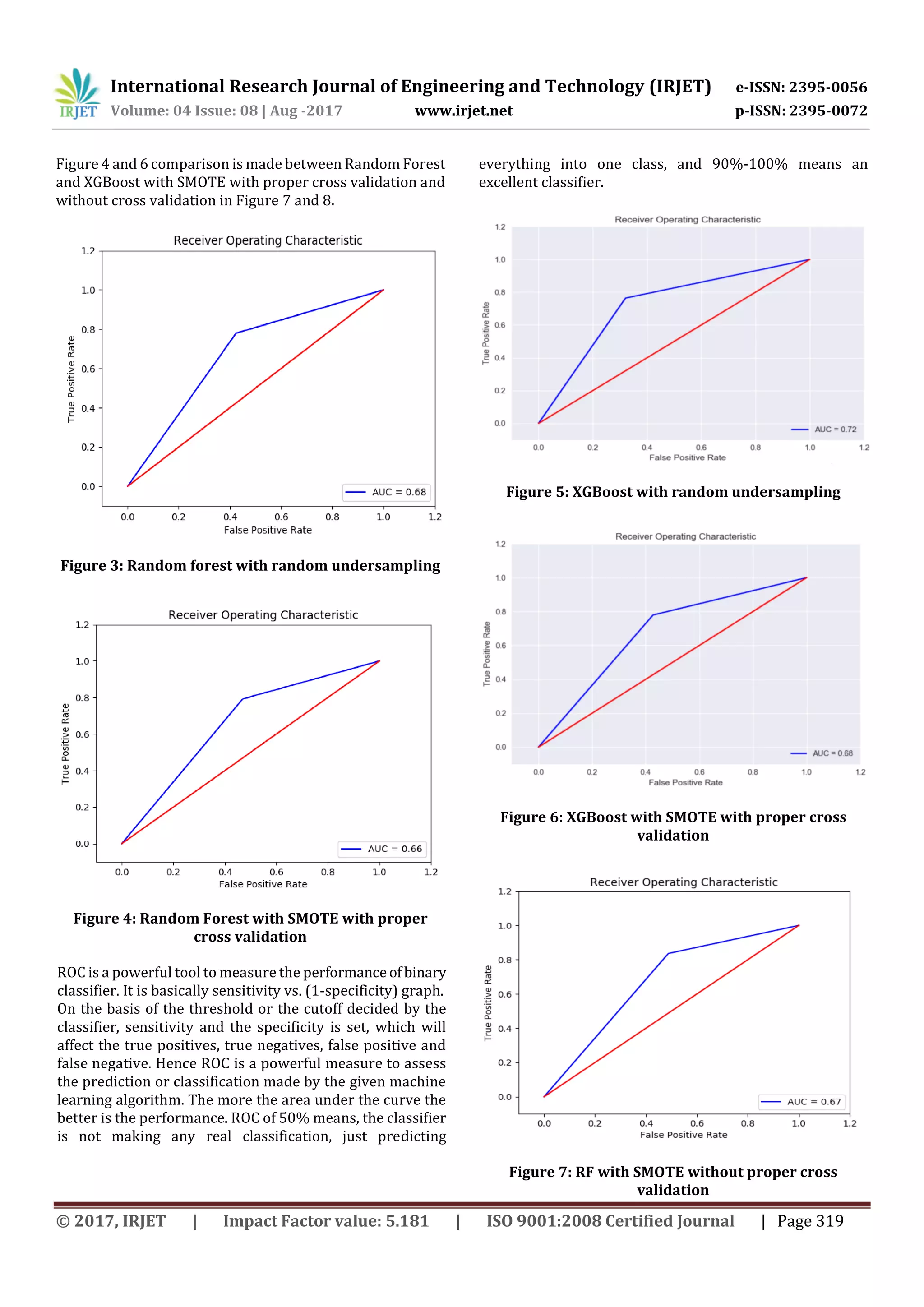 Handling Imbalanced Data: SMOTE vs. Random Undersampling | PDF