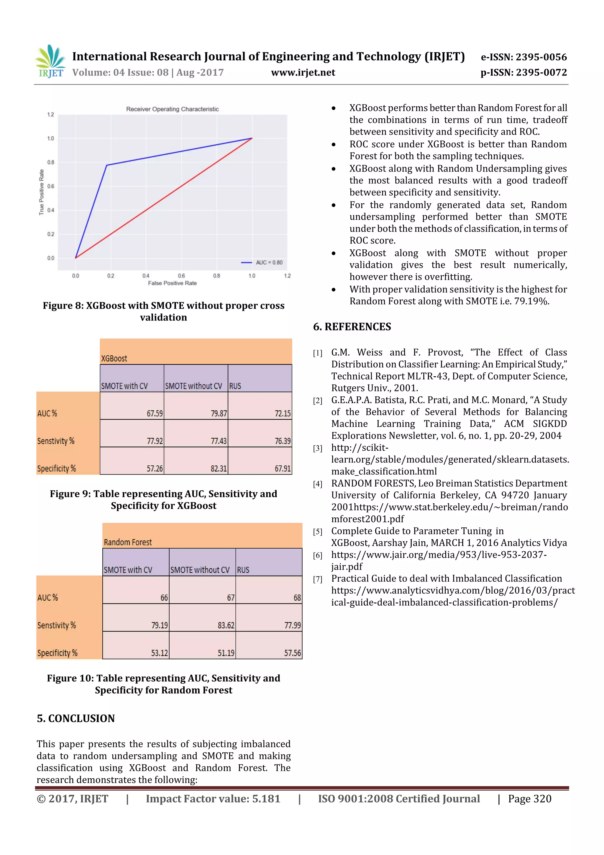 Handling Imbalanced Data: SMOTE vs. Random Undersampling | PDF