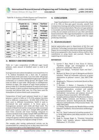International Research Journal of Engineering and Technology (IRJET) e-ISSN: 2395-0056
Volume: 04 Issue: 08 | Aug -2017 www.irjet.net p-ISSN: 2395-0072
© 2017, IRJET | Impact Factor value: 5.181 | ISO 9001:2008 Certified Journal | Page 402
Table No. 4: Analysis of Toilet Cleaners and Comparison
with Commercial Product
Sam-
ple
pH
Foam in c.c.
(cylinder
method)
Visco
sity
(by
ford
cup
at
300c)
in sec
Surface
Tension
by
Stalagm
-ometer
Method
Dynes/c
m
1 %
0.5
%
0.25
%
HW1 7.0 850 650 500 660 37.0
HW2 6.0 700 550 450 220 38.0
HW3 6.0 450 300 250 370 33.0
HW4 5.6
100
0
650 500 840 31.0
HW5 6.0 850 700 600 660 37.0
Comm
ercial
6.0
100
0
800 700 600 32.0
3. RESULT AND DISCUSSION
Table no 1 give composition of different sugar based
polymer, same amount of distilled water is used in all
samples.
In progressive sets sodium bisulphate is increased from 3 to
7 %. Sodium bisulphate has a dual role. It catalyses
esterification at the same time it can react with –OH groups
to form sulphonates. Useofpolyethyleneglycol givesuperior
surfactants as it contains ethoxy groups. All organic acids
used are likely to react with –OH groups in carbohydrates
skeleton of sugar. The analysis of sugar based polymer is
given in table no 2. Standard methods of analysis have been
used. Sample s1 gives excellent cleaning performance, high
viscosity and desired HLB ratio. So it has been used for
formulation of various Hand wash composition.
Composition of hand wash polymers based on s1 sugar
polymer is given in table no 3. 25-35% polymer has been
used in different compositions. 10-30% SLES (70%) has
been used in different formulations. NaOH is used to
neutralised the acid polymer. 1 % borax gives a
homogeneous products and stable pH Hand wash. The
analysis of Hand wash and its comparison with commercial
Hand wash is given in table no 4. Sample HW2 and HW3
have lower viscosity and lower foaming compared to
commercial Hand wash sample. Sample HW4 andHW5have
desired pH, viscosity, surface tension reduction when
compared against commercial product. Sample HW1 is also
good but it is utilizing very high percentage of SLES.
The samples after testing antibacterial activity can be
recommended for commercial use as they meet most of all
the requirement given at the beginning of article.
4. CONCLUSION
Sugar based polymers can be incorporated to the extent
of 25 to 35% as they give good viscosity, smooth feel,
transparency, foaming,andsurfacetensioncharacteristicsas
desired in commercial products. The price of sugar polymer
is reasonable and the formulation can be called eco-friendly
as they do not contain acid slurry or any other petroleum
based surfactants. This sugar basedpolymerisa valueadded
product from sugar so it will be a good outlet for sugar
producing industries.
5. ACKNOWLEDGMENT
Special appreciation goes to Department of Oil, Fats and
Surfactant Technology, LaxminarayanInstituteofTechnology,
Nagpur for accessing their laboratory and givingtrainingfor
how to use equipment’s. Also thanks to library staff for their
contribution in using books and journals. Thanks for
supporting us in every aspect.
REFERENCES
1. Garrett F. Bass, Mark S. Colt, Anton D. Chavez,
“Synthetic design and investigation of novel
polymeric surfactants”, March 2015
2. Jean-Louis Salagar, “surfactant Types and Uses” ,
2002
3. Michael A. R. Meier, Ju¨rgen O. MetzgerbandUlrichS.
Schubert, “Plant oil renewable resources as green
alternatives in polymer science”, July 2007,1788-
1802
4. Qinghong Fu, “Polymeric Surfactants Based on Oleic
Acid”, 2001
5. Y. Mylonas , G. Bokias , I. Iliopoulos, G. Staikos,
“Interpolymer association betweenhydrophobically
modiﬁed poly(sodium acrylate) and poly(N-
isopropylacrylamide) in water: The role of
hydrophobic interactions and polymer structure”
European Polymer Journal 42 , 849–857,2006.
6. SantipharpPanmai,RobertK. Prud’homme,DennisG.
Peiffer, Steffen Jockusch, and Nicholas J. Turro,
“Interactions between Hydrophobically Modified
Polymers and Surfactants:AFluorescenceStudy”,18,
3860-3864,2002.
7. A S Shedge,“Hydrophobically Modified Watersoluble
Polymers: Synthesis, Characterization & Rheology”,
2012
8. Hoi Y.H., “Baily’s Industrial oil and fats products”, 5,
p. 78-80, Fifth edition, John Wileyand Son’s,Inc,New
York, 1996.
9. Hugh D., Voungs Roger A., “Freedom Univarting
Physics with modern physics Addison-Wisley
Publication”, P. 374, 2012.
 
