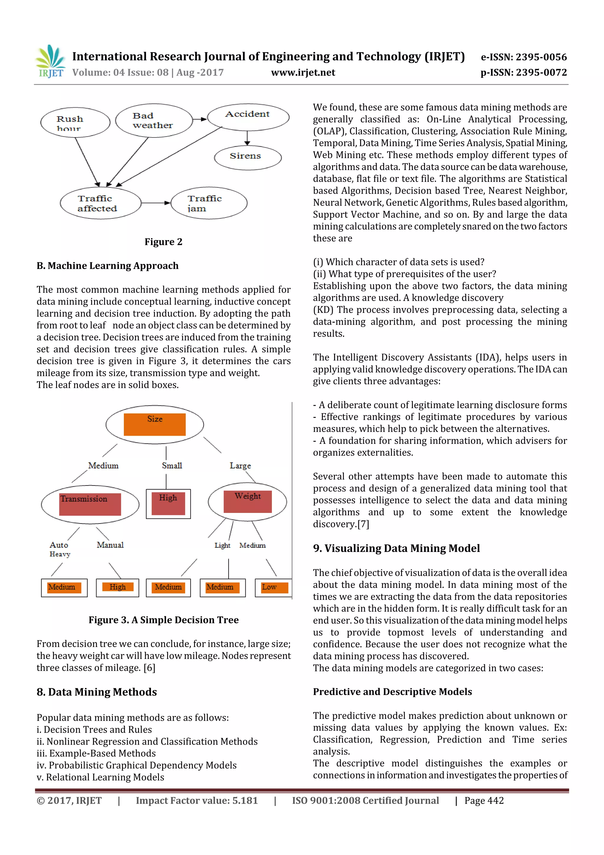 International Research Journal of Engineering and Technology (IRJET) e-ISSN: 2395-0056
Volume: 04 Issue: 08 | Aug -2017 www.irjet.net p-ISSN: 2395-0072
© 2017, IRJET | Impact Factor value: 5.181 | ISO 9001:2008 Certified Journal | Page 442
Figure 2
B. Machine Learning Approach
The most common machine learning methods applied for
data mining include conceptual learning, inductive concept
learning and decision tree induction. By adopting the path
from root to leaf node an object class can be determined by
a decision tree. Decision trees are induced from the training
set and decision trees give classification rules. A simple
decision tree is given in Figure 3, it determines the cars
mileage from its size, transmission type and weight.
The leaf nodes are in solid boxes.
Figure 3. A Simple Decision Tree
From decision tree we can conclude, for instance, large size;
the heavy weight car will have low mileage. Nodesrepresent
three classes of mileage. [6]
8. Data Mining Methods
Popular data mining methods are as follows:
i. Decision Trees and Rules
ii. Nonlinear Regression and Classification Methods
iii. Example-Based Methods
iv. Probabilistic Graphical Dependency Models
v. Relational Learning Models
We found, these are some famous data mining methods are
generally classified as: On-Line Analytical Processing,
(OLAP), Classification, Clustering, Association Rule Mining,
Temporal, Data Mining, Time Series Analysis,Spatial Mining,
Web Mining etc. These methods employ different types of
algorithms and data. The data sourcecanbedata warehouse,
database, flat file or text file. The algorithms are Statistical
based Algorithms, Decision based Tree, Nearest Neighbor,
Neural Network, Genetic Algorithms, Rules basedalgorithm,
Support Vector Machine, and so on. By and large the data
mining calculations are completelysnaredonthetwofactors
these are
(i) Which character of data sets is used?
(ii) What type of prerequisites of the user?
Establishing upon the above two factors, the data mining
algorithms are used. A knowledge discovery
(KD) The process involves preprocessing data, selecting a
data-mining algorithm, and post processing the mining
results.
The Intelligent Discovery Assistants (IDA), helps users in
applying valid knowledge discovery operations. TheIDAcan
give clients three advantages:
- A deliberate count of legitimate learning disclosure forms
- Effective rankings of legitimate procedures by various
measures, which help to pick between the alternatives.
- A foundation for sharing information, which advisers for
organizes externalities.
Several other attempts have been made to automate this
process and design of a generalized data mining tool that
possesses intelligence to select the data and data mining
algorithms and up to some extent the knowledge
discovery.[7]
9. Visualizing Data Mining Model
The chief objective of visualization of data is the overall idea
about the data mining model. In data mining most of the
times we are extracting the data from the data repositories
which are in the hidden form. It is really difficult task for an
end user. So this visualizationofthedata miningmodel helps
us to provide topmost levels of understanding and
confidence. Because the user does not recognize what the
data mining process has discovered.
The data mining models are categorized in two cases:
Predictive and Descriptive Models
The predictive model makes prediction about unknown or
missing data values by applying the known values. Ex:
Classification, Regression, Prediction and Time series
analysis.
The descriptive model distinguishes the examples or
connections ininformationandinvestigatesthepropertiesof
 