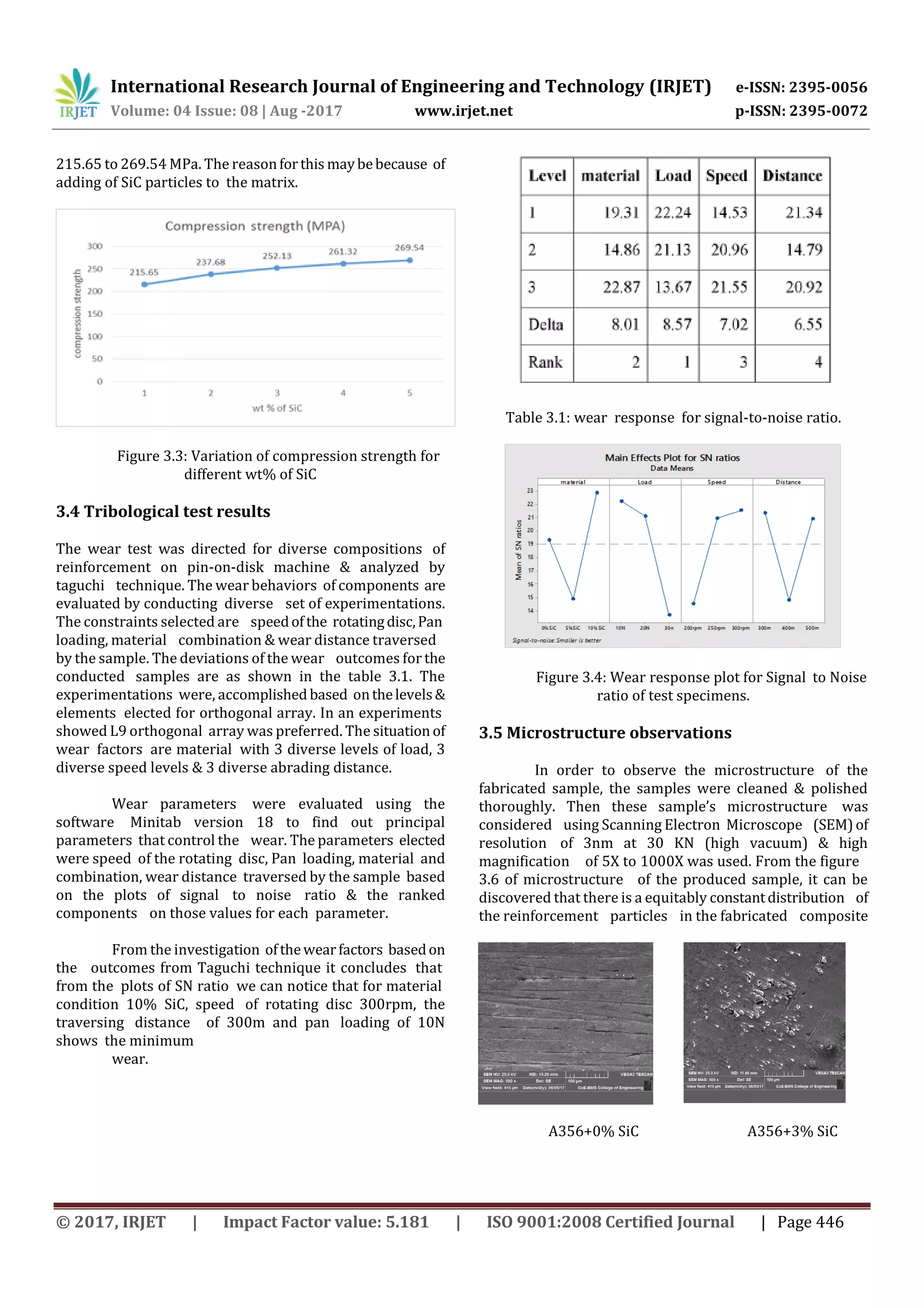 Investigation of Mechanical Properties and Wear rate of Aluminium A356 ...