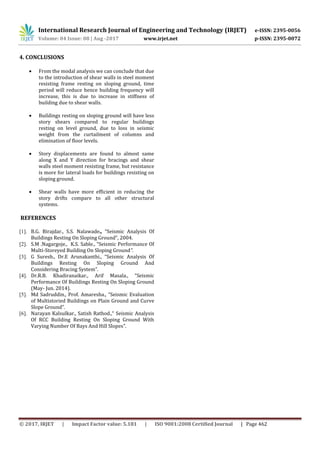 Ideas For Building Concrete Garage Foundation On Sloping Hillside ...