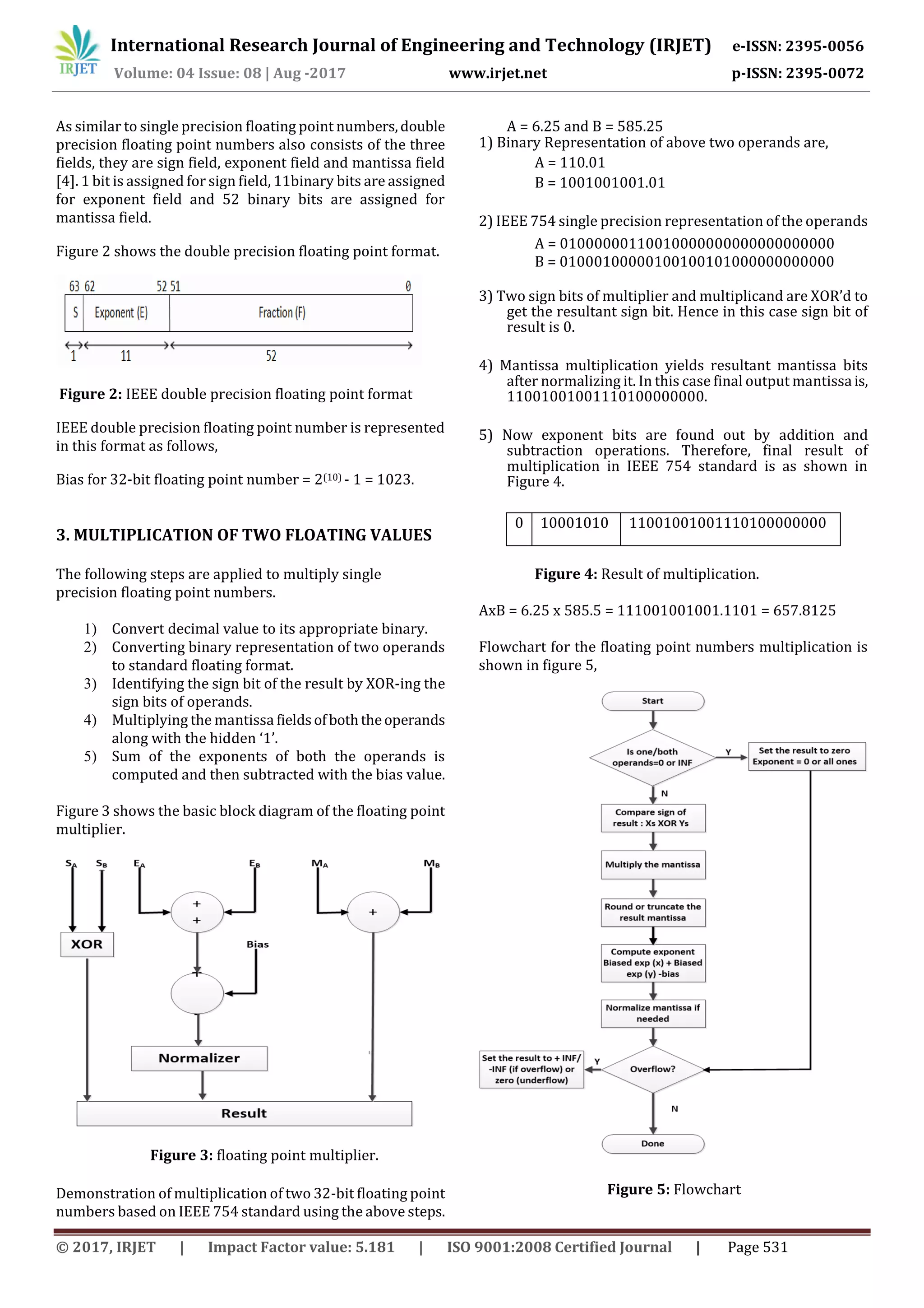 International Research Journal of Engineering and Technology (IRJET) e-ISSN: 2395-0056
Volume: 04 Issue: 08 | Aug -2017 www.irjet.net p-ISSN: 2395-0072
© 2017, IRJET | Impact Factor value: 5.181 | ISO 9001:2008 Certified Journal | Page 531
As similar to single precision floating point numbers,double
precision floating point numbers also consists of the three
fields, they are sign field, exponent field and mantissa field
[4]. 1 bit is assigned for sign field, 11binary bits are assigned
for exponent field and 52 binary bits are assigned for
mantissa field.
Figure 2 shows the double precision floating point format.
Figure 2: IEEE double precision floating point format
IEEE double precision floating point number is represented
in this format as follows,
Bias for 32-bit floating point number = 2(10) - 1 = 1023.
3. MULTIPLICATION OF TWO FLOATING VALUES
The following steps are applied to multiply single
precision floating point numbers.
1) Convert decimal value to its appropriate binary.
2) Converting binary representation of two operands
to standard floating format.
3) Identifying the sign bit of the result by XOR-ing the
sign bits of operands.
4) Multiplying the mantissa fieldsofboththeoperands
along with the hidden ‘1’.
5) Sum of the exponents of both the operands is
computed and then subtracted with the bias value.
Figure 3 shows the basic block diagram of the floating point
multiplier.
Figure 3: floating point multiplier.
Demonstration of multiplication of two 32-bit floating point
numbers based on IEEE 754 standard using the above steps.
A = 6.25 and B = 585.25
1) Binary Representation of above two operands are,
A = 110.01
B = 1001001001.01
2) IEEE 754 single precision representation of the operands
A = 01000000110010000000000000000000
B = 01000100000100100101000000000000
3) Two sign bits of multiplier and multiplicand are XOR’d to
get the resultant sign bit. Hence in this case sign bit of
result is 0.
4) Mantissa multiplication yields resultant mantissa bits
after normalizing it. In this case final output mantissa is,
11001001001110100000000.
5) Now exponent bits are found out by addition and
subtraction operations. Therefore, final result of
multiplication in IEEE 754 standard is as shown in
Figure 4.
0 10001010 11001001001110100000000
Figure 4: Result of multiplication.
AxB = 6.25 x 585.5 = 111001001001.1101 = 657.8125
Flowchart for the floating point numbers multiplication is
shown in figure 5,
Figure 5: Flowchart
 