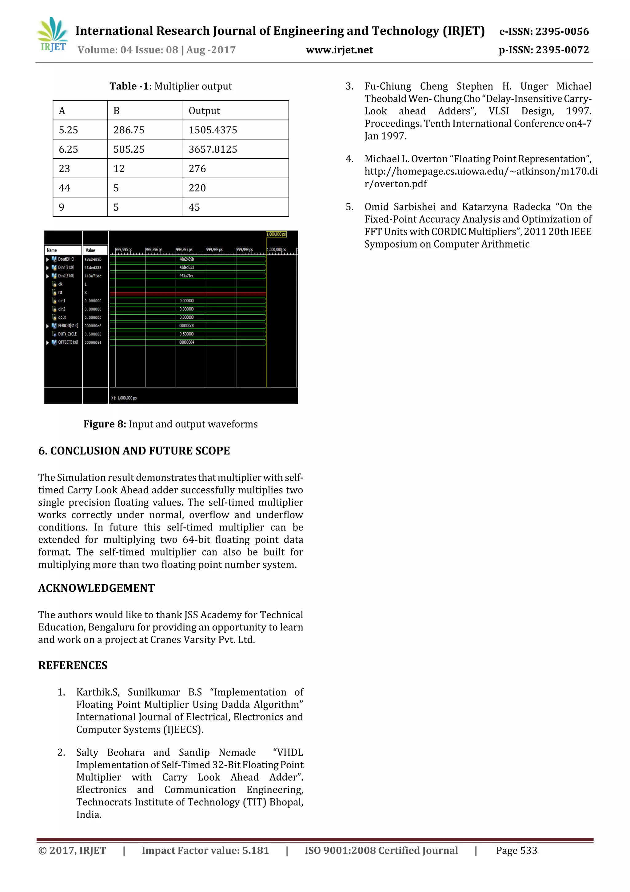 International Research Journal of Engineering and Technology (IRJET) e-ISSN: 2395-0056
Volume: 04 Issue: 08 | Aug -2017 www.irjet.net p-ISSN: 2395-0072
© 2017, IRJET | Impact Factor value: 5.181 | ISO 9001:2008 Certified Journal | Page 533
Table -1: Multiplier output
A B Output
5.25 286.75 1505.4375
6.25 585.25 3657.8125
23 12 276
44 5 220
9 5 45
Figure 8: Input and output waveforms
6. CONCLUSION AND FUTURE SCOPE
The Simulation result demonstratesthatmultiplierwithself-
timed Carry Look Ahead adder successfully multiplies two
single precision floating values. The self-timed multiplier
works correctly under normal, overflow and underflow
conditions. In future this self-timed multiplier can be
extended for multiplying two 64-bit floating point data
format. The self-timed multiplier can also be built for
multiplying more than two floating point number system.
ACKNOWLEDGEMENT
The authors would like to thank JSS Academy for Technical
Education, Bengaluru for providing an opportunity to learn
and work on a project at Cranes Varsity Pvt. Ltd.
REFERENCES
1. Karthik.S, Sunilkumar B.S “Implementation of
Floating Point Multiplier Using Dadda Algorithm”
International Journal of Electrical, Electronics and
Computer Systems (IJEECS).
2. Salty Beohara and Sandip Nemade “VHDL
Implementation of Self-Timed 32-Bit FloatingPoint
Multiplier with Carry Look Ahead Adder”.
Electronics and Communication Engineering,
Technocrats Institute of Technology (TIT) Bhopal,
India.
3. Fu-Chiung Cheng Stephen H. Unger Michael
TheobaldWen-ChungCho“Delay-InsensitiveCarry-
Look ahead Adders”, VLSI Design, 1997.
Proceedings. Tenth International Conferenceon4-7
Jan 1997.
4. Michael L. Overton “Floating Point Representation”,
http://homepage.cs.uiowa.edu/~atkinson/m170.di
r/overton.pdf
5. Omid Sarbishei and Katarzyna Radecka “On the
Fixed-Point Accuracy Analysis and Optimization of
FFT Units withCORDICMultipliers”,201120thIEEE
Symposium on Computer Arithmetic
 