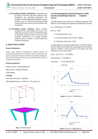 Dynamic Analysis of Machine Foundation | PDF