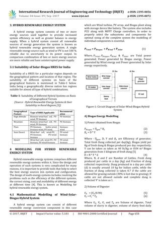 Design and Optimization of a Biogas-Solar-Wind Hybrid System for ...