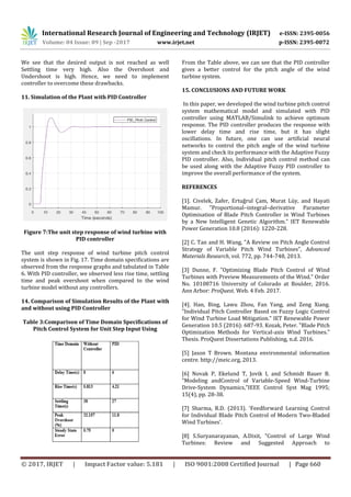 Design and Control of the Pitch of Wind Turbine through PID | PDF