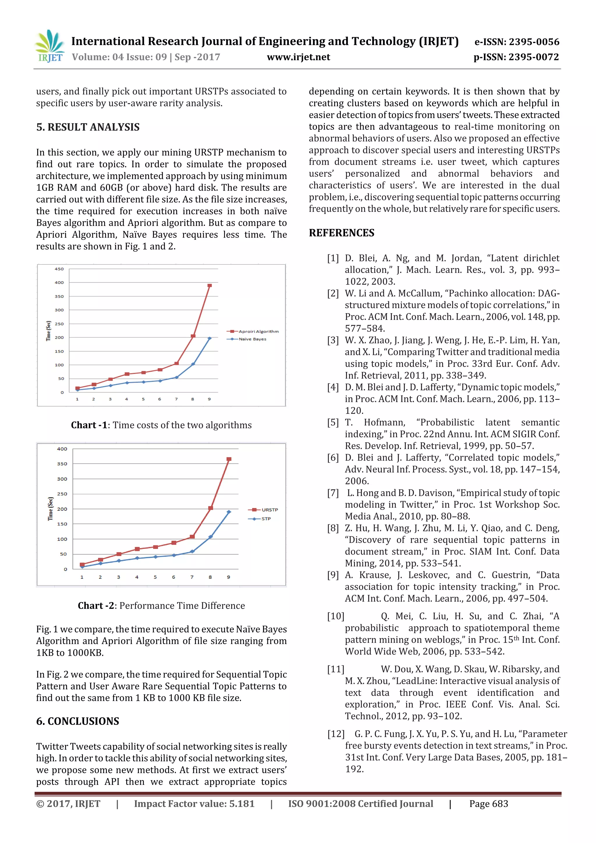 International Research Journal of Engineering and Technology (IRJET) e-ISSN: 2395-0056
Volume: 04 Issue: 09 | Sep -2017 www.irjet.net p-ISSN: 2395-0072
© 2017, IRJET | Impact Factor value: 5.181 | ISO 9001:2008 Certified Journal | Page 683
users, and finally pick out important URSTPs associated to
specific users by user-aware rarity analysis.
5. RESULT ANALYSIS
In this section, we apply our mining URSTP mechanism to
find out rare topics. In order to simulate the proposed
architecture, we implemented approach by using minimum
1GB RAM and 60GB (or above) hard disk. The results are
carried out with different file size. As the file size increases,
the time required for execution increases in both naïve
Bayes algorithm and Apriori algorithm. But as compare to
Apriori Algorithm, Naïve Bayes requires less time. The
results are shown in Fig. 1 and 2.
Chart -1: Time costs of the two algorithms
Chart -2: Performance Time Difference
Fig. 1 we compare, the time required to execute Naïve Bayes
Algorithm and Apriori Algorithm of file size ranging from
1KB to 1000KB.
In Fig. 2 we compare, the time required for Sequential Topic
Pattern and User Aware Rare Sequential Topic Patterns to
find out the same from 1 KB to 1000 KB file size.
6. CONCLUSIONS
Twitter Tweets capability of social networking sites isreally
high. In order to tackle this ability of social networking sites,
we propose some new methods. At first we extract users’
posts through API then we extract appropriate topics
depending on certain keywords. It is then shown that by
creating clusters based on keywords which are helpful in
easier detection of topicsfromusers’tweets.These extracted
topics are then advantageous to real-time monitoring on
abnormal behaviors of users. Also we proposed an effective
approach to discover special users and interesting URSTPs
from document streams i.e. user tweet, which captures
users’ personalized and abnormal behaviors and
characteristics of users’. We are interested in the dual
problem, i.e., discovering sequential topicpatternsoccurring
frequently on the whole, but relativelyrareforspecificusers.
REFERENCES
[1] D. Blei, A. Ng, and M. Jordan, “Latent dirichlet
allocation,” J. Mach. Learn. Res., vol. 3, pp. 993–
1022, 2003.
[2] W. Li and A. McCallum, “Pachinko allocation: DAG-
structured mixture models of topic correlations,”in
Proc. ACM Int. Conf. Mach. Learn.,2006,vol.148,pp.
577–584.
[3] W. X. Zhao, J. Jiang, J. Weng, J. He, E.-P. Lim, H. Yan,
and X. Li, “Comparing Twitter and traditional media
using topic models,” in Proc. 33rd Eur. Conf. Adv.
Inf. Retrieval, 2011, pp. 338–349.
[4] D. M. Blei and J. D. Lafferty, “Dynamic topic models,”
in Proc. ACM Int. Conf. Mach. Learn., 2006, pp. 113–
120.
[5] T. Hofmann, “Probabilistic latent semantic
indexing,” in Proc. 22nd Annu. Int. ACM SIGIR Conf.
Res. Develop. Inf. Retrieval, 1999, pp. 50–57.
[6] D. Blei and J. Lafferty, “Correlated topic models,”
Adv. Neural Inf. Process. Syst., vol. 18, pp. 147–154,
2006.
[7] L. Hong and B. D. Davison, “Empirical study of topic
modeling in Twitter,” in Proc. 1st Workshop Soc.
Media Anal., 2010, pp. 80–88.
[8] Z. Hu, H. Wang, J. Zhu, M. Li, Y. Qiao, and C. Deng,
“Discovery of rare sequential topic patterns in
document stream,” in Proc. SIAM Int. Conf. Data
Mining, 2014, pp. 533–541.
[9] A. Krause, J. Leskovec, and C. Guestrin, “Data
association for topic intensity tracking,” in Proc.
ACM Int. Conf. Mach. Learn., 2006, pp. 497–504.
[10] Q. Mei, C. Liu, H. Su, and C. Zhai, “A
probabilistic approach to spatiotemporal theme
pattern mining on weblogs,” in Proc. 15th Int. Conf.
World Wide Web, 2006, pp. 533–542.
[11] W. Dou, X. Wang, D. Skau, W. Ribarsky, and
M. X. Zhou, “LeadLine: Interactive visual analysis of
text data through event identification and
exploration,” in Proc. IEEE Conf. Vis. Anal. Sci.
Technol., 2012, pp. 93–102.
[12] G. P. C. Fung, J. X. Yu, P. S. Yu, and H. Lu, “Parameter
free bursty events detection in text streams,” in Proc.
31st Int. Conf. Very Large Data Bases, 2005, pp. 181–
192.
 