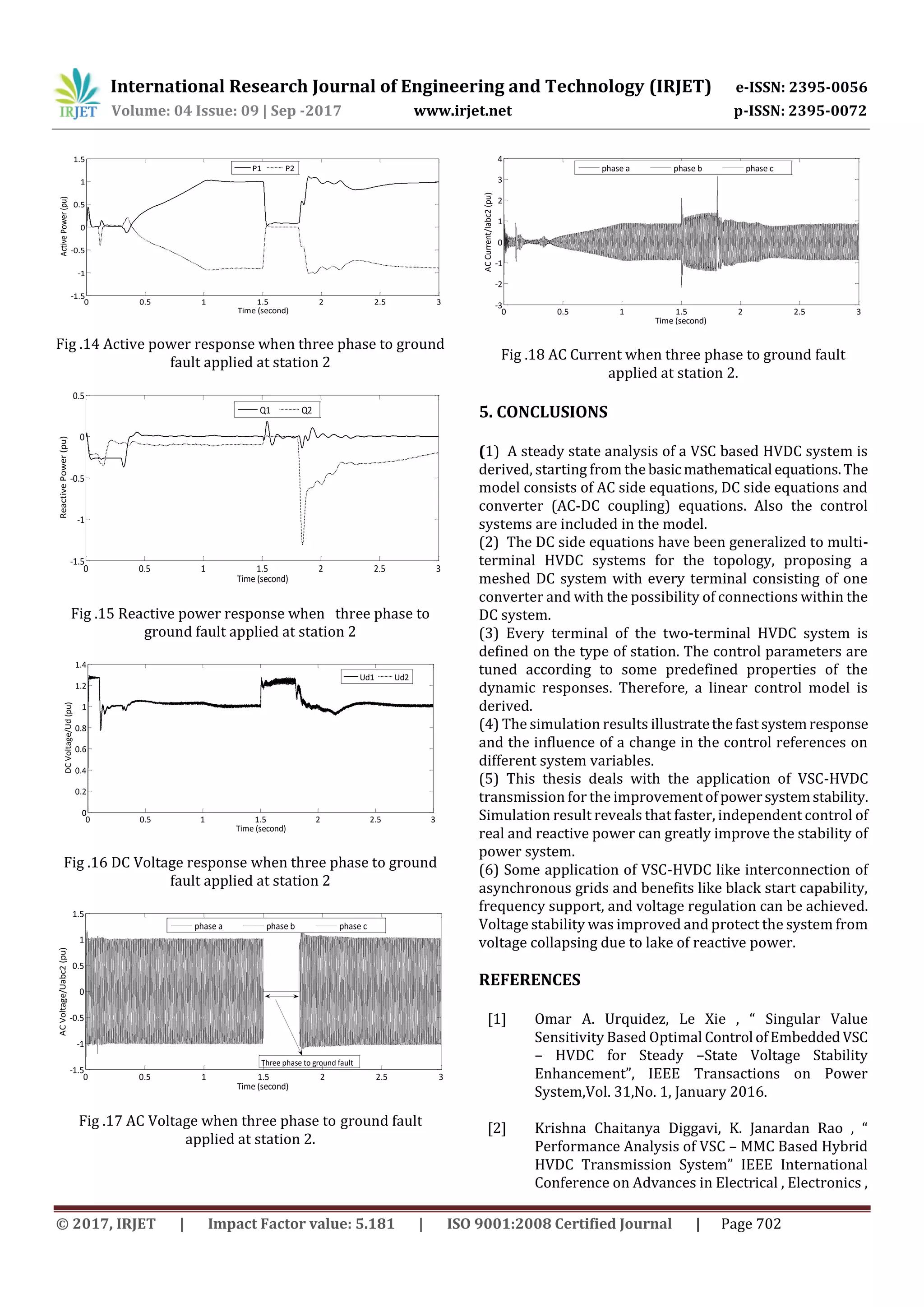International Research Journal of Engineering and Technology (IRJET) e-ISSN: 2395-0056
Volume: 04 Issue: 09 | Sep -2017 www.irjet.net p-ISSN: 2395-0072
© 2017, IRJET | Impact Factor value: 5.181 | ISO 9001:2008 Certified Journal | Page 702
0 0.5 1 1.5 2 2.5 3
-1.5
-1
-0.5
0
0.5
1
1.5
Time (second)
ActivePower(pu)
P1 P2
Fig .14 Active power response when three phase to ground
fault applied at station 2
0 0.5 1 1.5 2 2.5 3
-1.5
-1
-0.5
0
0.5
Time (second)
ReactivePower(pu)
Q1 Q2
Fig .15 Reactive power response when three phase to
ground fault applied at station 2
0 0.5 1 1.5 2 2.5 3
0
0.2
0.4
0.6
0.8
1
1.2
1.4
Time (second)
DCVoltage/Ud(pu)
Ud1 Ud2
Fig .16 DC Voltage response when three phase to ground
fault applied at station 2
0 0.5 1 1.5 2 2.5 3
-1.5
-1
-0.5
0
0.5
1
1.5
Time (second)
ACVoltage/Uabc2(pu)
phase a phase b phase c
Three phase to ground fault
Fig .17 AC Voltage when three phase to ground fault
applied at station 2.
0 0.5 1 1.5 2 2.5 3
-3
-2
-1
0
1
2
3
4
Time (second)
ACCurrent/Iabc2(pu)
phase a phase b phase c
Fig .18 AC Current when three phase to ground fault
applied at station 2.
5. CONCLUSIONS
(1) A steady state analysis of a VSC based HVDC system is
derived, starting from the basicmathematical equations.The
model consists of AC side equations, DC side equations and
converter (AC-DC coupling) equations. Also the control
systems are included in the model.
(2) The DC side equations have been generalized to multi-
terminal HVDC systems for the topology, proposing a
meshed DC system with every terminal consisting of one
converter and with the possibility of connections within the
DC system.
(3) Every terminal of the two-terminal HVDC system is
defined on the type of station. The control parameters are
tuned according to some predefined properties of the
dynamic responses. Therefore, a linear control model is
derived.
(4) The simulation results illustratethefast systemresponse
and the influence of a change in the control references on
different system variables.
(5) This thesis deals with the application of VSC-HVDC
transmission for the improvementofpowersystemstability.
Simulation result reveals that faster, independent control of
real and reactive power can greatly improve the stability of
power system.
(6) Some application of VSC-HVDC like interconnection of
asynchronous grids and benefits like black start capability,
frequency support, and voltage regulation can be achieved.
Voltage stability was improved and protect the system from
voltage collapsing due to lake of reactive power.
REFERENCES
[1] Omar A. Urquidez, Le Xie , “ Singular Value
Sensitivity Based Optimal Control ofEmbeddedVSC
– HVDC for Steady –State Voltage Stability
Enhancement”, IEEE Transactions on Power
System,Vol. 31,No. 1, January 2016.
[2] Krishna Chaitanya Diggavi, K. Janardan Rao , “
Performance Analysis of VSC – MMC Based Hybrid
HVDC Transmission System” IEEE International
Conference on Advances in Electrical , Electronics ,
 