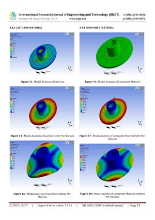 Design and Structural Analysis of Disc Brake by using CATIA and ANSYS ...