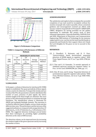 Sensing of Spectrum for SC-FDMA Signals in Cognitive Radio Networks | PDF