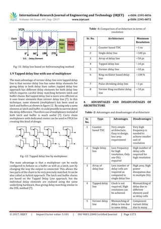 Comparative Study of Delay Line Based Time to Digital Converter using ...