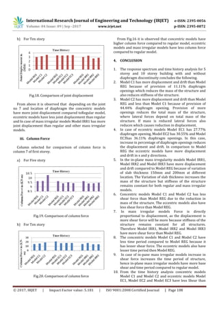 Seismic Performance Study of RC Framed Building with Diaphragm ...