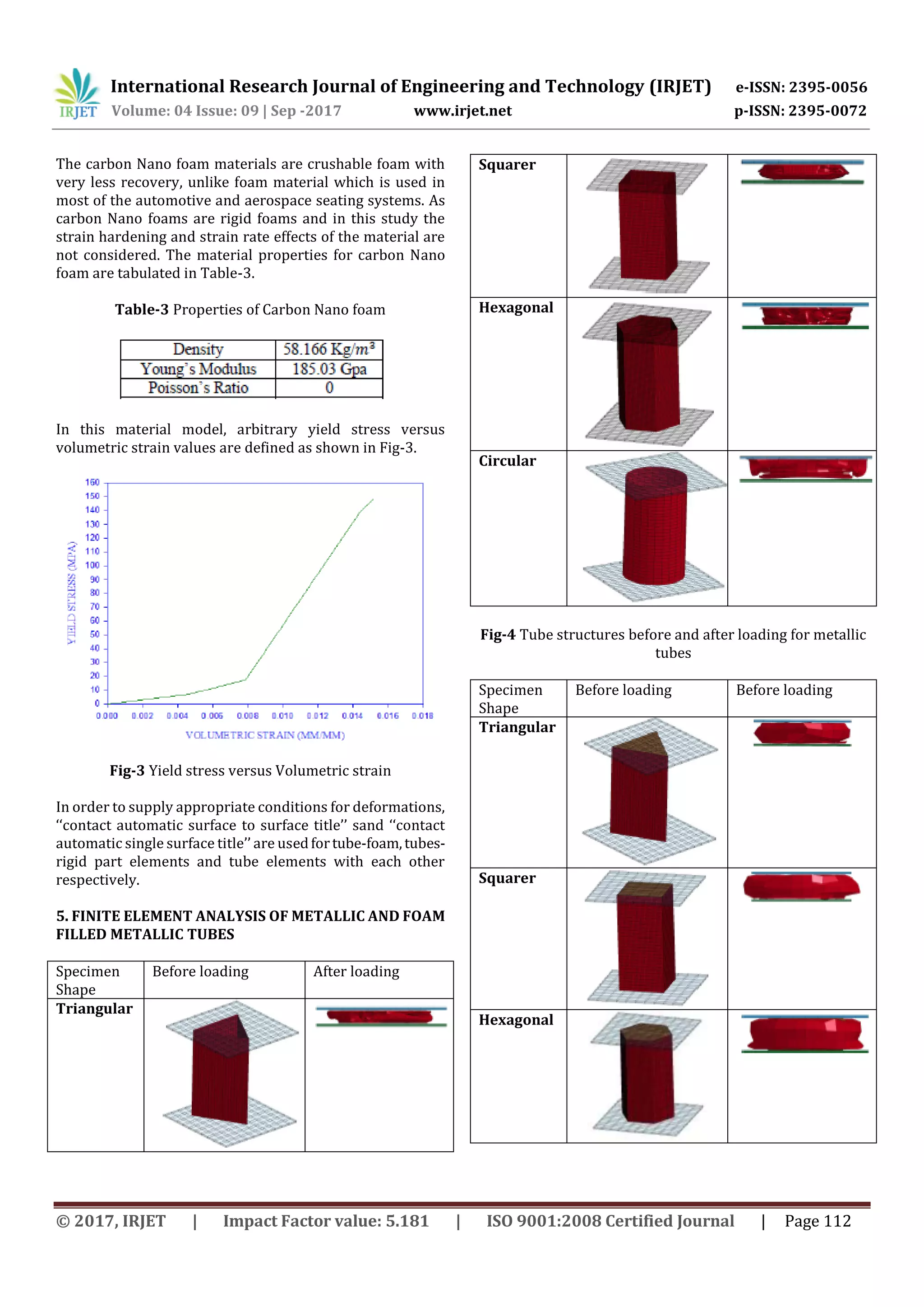 International Research Journal of Engineering and Technology (IRJET) e-ISSN: 2395-0056
Volume: 04 Issue: 09 | Sep -2017 www.irjet.net p-ISSN: 2395-0072
© 2017, IRJET | Impact Factor value: 5.181 | ISO 9001:2008 Certified Journal | Page 112
The carbon Nano foam materials are crushable foam with
very less recovery, unlike foam material which is used in
most of the automotive and aerospace seating systems. As
carbon Nano foams are rigid foams and in this study the
strain hardening and strain rate effects of the material are
not considered. The material properties for carbon Nano
foam are tabulated in Table-3.
Table-3 Properties of Carbon Nano foam
In this material model, arbitrary yield stress versus
volumetric strain values are defined as shown in Fig-3.
Fig-3 Yield stress versus Volumetric strain
In order to supply appropriate conditions for deformations,
‘‘contact automatic surface to surface title’’ sand ‘‘contact
automatic single surface title’’ are usedfortube-foam,tubes-
rigid part elements and tube elements with each other
respectively.
5. FINITE ELEMENT ANALYSIS OF METALLIC AND FOAM
FILLED METALLIC TUBES
Specimen
Shape
Before loading After loading
Triangular
Squarer
Hexagonal
Circular
Fig-4 Tube structures before and after loading for metallic
tubes
Specimen
Shape
Before loading Before loading
Triangular
Squarer
Hexagonal
 