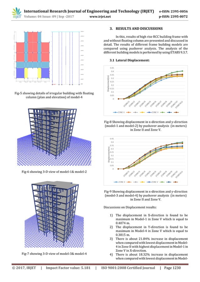 Performance of RC Frame Structure with Floating Column and Soft Storey ...