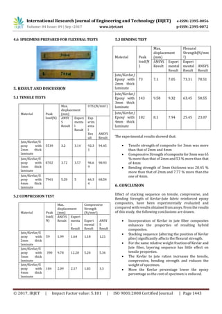 Fabrication and Characterization of Kevlar/Jute Reinforced Epoxy | PDF