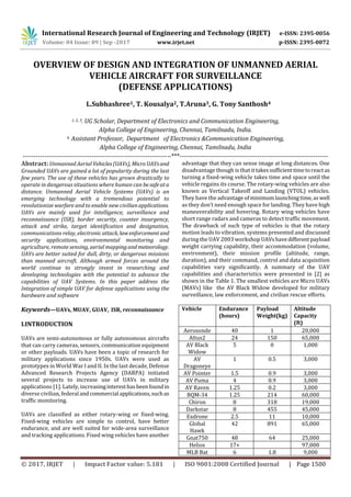 International Research Journal of Engineering and Technology (IRJET) e-ISSN: 2395-0056
Volume: 04 Issue: 09 | Sep -2017 www.irjet.net p-ISSN: 2395-0072
© 2017, IRJET | Impact Factor value: 5.181 | ISO 9001:2008 Certified Journal | Page 1500
OVERVIEW OF DESIGN AND INTEGRATION OF UNMANNED AERIAL
VEHICLE AIRCRAFT FOR SURVEILLANCE
(DEFENSE APPLICATIONS)
L.Subhashree1, T. Kousalya2, T.Aruna3, G. Tony Santhosh4
1, 2, 3. UG Scholar, Department of Electronics and Communication Engineering,
Alpha College of Engineering, Chennai, Tamilnadu, India.
4. Assistant Professor, Department of Electronics &Communication Engineering,
Alpha College of Engineering, Chennai, Tamilnadu, India
---------------------------------------------------------------------***---------------------------------------------------------------------
Abstract: Unmanned Aerial Vehicles(UAVs), Micro UAVsand
Grounded UAVs are gained a lot of popularity during the last
few years. The use of these vehicles has grown drastically to
operate in dangerous situations where human can besafeata
distance. Unmanned Aerial Vehicle Systems (UAVs) is an
emerging technology with a tremendous potential to
revolutionize warfare and to enable new civilian applications.
UAVs are mainly used for intelligence, surveillance and
reconnaissance (ISR), border security, counter insurgency,
attack and strike, target identification and designation,
communications relay, electronicattack, lawenforcement and
security applications, environmental monitoring and
agriculture, remote sensing, aerial mappingand meteorology.
UAVs are better suited for dull, dirty, or dangerous missions
than manned aircraft. Although armed forces around the
world continue to strongly invest in researching and
developing technologies with the potential to advance the
capabilities of UAV Systems. In this paper address the
Integration of simple UAV for defense applications using the
hardware and software
Keywords—UAVs, MUAV, GUAV,1ISR, reconnaissance
I.INTRODUCTION
UAVs are semi-autonomous or fully autonomous aircrafts
that can carry cameras, sensors, communication equipment
or other payloads. UAVs have been a topic of research for
military applications since 1950s. UAVs were used as
prototypes in World War I and II. In the last decade, Defense
Advanced Research Projects Agency (DARPA) initiated
several projects to increase use of UAVs in military
applications [1]. Lately, increasinginteresthasbeenfoundin
diverse civilian, federal andcommercial applications,suchas
traffic monitoring.
UAVs are classified as either rotary-wing or fixed-wing.
Fixed-wing vehicles are simple to control, have better
endurance, and are well suited for wide-area surveillance
and tracking applications. Fixed wing vehicles have another
advantage that they can sense image at long distances. One
disadvantage though is that ittakessufficienttimetoreactas
turning a fixed-wing vehicle takes time and space until the
vehicle regains its course. The rotary-wing vehicles are also
known as Vertical Takeoff and Landing (VTOL) vehicles.
They have the advantage ofminimumlaunchingtime,aswell
as they don’t need enough space for landing. They have high
maneuverability and hovering. Rotary wing vehicles have
short range radars and cameras to detect traffic movement.
The drawback of such type of vehicles is that the rotary
motion leads to vibration. systems presented and discussed
during the UAV 2003 workshop UAVshavedifferentpayload
weight carrying capability, their accommodation (volume,
environment), their mission profile (altitude, range,
duration), and their command, control and data acquisition
capabilities vary significantly. A summary of the UAV
capabilities and characteristics were presented in [2] as
shown in the Table 1. The smallest vehicles are Micro UAVs
(MAVs) like the AV Black Widow developed for military
surveillance, law enforcement, and civilian rescue efforts.
Vehicle Endurance
(hours)
Payload
Weight(kg)
Altitude
Capacity
(ft)
Aerosonde 40 1 20,000
Altus2 24 150 65,000
AV Black
Widow
5 0 1,000
AV
Dragoneye
1 0.5 3,000
AV Pointer 1.5 0.9 3,000
AV Puma 4 0.9 3,000
AV Raven 1.25 0.2 3,000
BQM-34 1.25 214 60,000
Chiron 8 318 19,000
Darkstar 8 455 45,000
Exdrone 2.5 11 10,000
Global
Hawk
42 891 65,000
Gnat750 48 64 25,000
Helios 17+ 97,000
MLB Bat 6 1.8 9,000
 