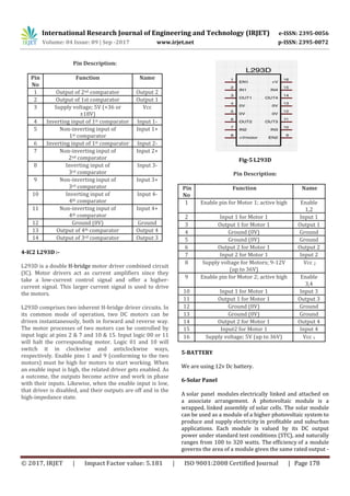 International Research Journal of Engineering and Technology (IRJET) e-ISSN: 2395-0056
Volume: 04 Issue: 09 | Sep -2017 www.irjet.net p-ISSN: 2395-0072
© 2017, IRJET | Impact Factor value: 5.181 | ISO 9001:2008 Certified Journal | Page 178
Pin Description:
Pin
No
Function Name
1 Output of 2nd comparator Output 2
2 Output of 1st comparator Output 1
3 Supply voltage; 5V (+36 or
±18V)
Vcc
4 Inverting input of 1st comparator Input 1-
5 Non-inverting input of
1st comparator
Input 1+
6 Inverting input of 1st comparator Input 2-
7 Non-inverting input of
2nd comparator
Input 2+
8 Inverting input of
3rd comparator
Input 3-
9 Non-inverting input of
3rd comparator
Input 3+
10 Inverting input of
4th comparator
Input 4-
11 Non-inverting input of
4th comparator
Input 4+
12 Ground (0V) Ground
13 Output of 4th comparator Output 4
14 Output of 3rd comparator Output 3
4-IC2 L293D :-
L293D is a double H-bridge motor driver combined circuit
(IC). Motor drivers act as current amplifiers since they
take a low-current control signal and offer a higher-
current signal. This larger current signal is used to drive
the motors.
L293D comprises two inherent H-bridge driver circuits. In
its common mode of operation, two DC motors can be
driven instantaneously, both in forward and reverse way.
The motor processes of two motors can be controlled by
input logic at pins 2 & 7 and 10 & 15. Input logic 00 or 11
will halt the corresponding motor. Logic 01 and 10 will
switch it in clockwise and anticlockwise ways,
respectively. Enable pins 1 and 9 (conforming to the two
motors) must be high for motors to start working. When
an enable input is high, the related driver gets enabled. As
a outcome, the outputs become active and work in phase
with their inputs. Likewise, when the enable input is low,
that driver is disabled, and their outputs are off and in the
high-impedance state.
Fig-5 L293D
Pin Description:
Pin
No
Function Name
1 Enable pin for Motor 1; active high Enable
1,2
2 Input 1 for Motor 1 Input 1
3 Output 1 for Motor 1 Output 1
4 Ground (0V) Ground
5 Ground (0V) Ground
6 Output 2 for Motor 1 Output 2
7 Input 2 for Motor 1 Input 2
8 Supply voltage for Motors; 9-12V
(up to 36V)
Vcc 2
9 Enable pin for Motor 2; active high Enable
3,4
10 Input 1 for Motor 1 Input 3
11 Output 1 for Motor 1 Output 3
12 Ground (0V) Ground
13 Ground (0V) Ground
14 Output 2 for Motor 1 Output 4
15 Input2 for Motor 1 Input 4
16 Supply voltage; 5V (up to 36V) Vcc 1
5-BATTERY
We are using 12v Dc battery.
6-Solar Panel
A solar panel modules electrically linked and attached on
a associate arrangement. A photovoltaic module is a
wrapped, linked assembly of solar cells. The solar module
can be used as a module of a higher photovoltaic system to
produce and supply electricity in profitable and suburban
applications. Each module is valued by its DC output
power under standard test conditions (STC), and naturally
ranges from 100 to 320 watts. The efficiency of a module
governs the area of a module given the same rated output -
 
