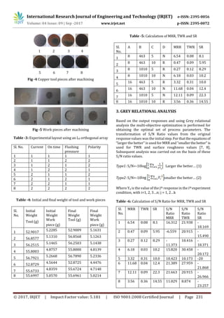 Multi-Objective Optimization of EDM process parameters using Taguchi ...