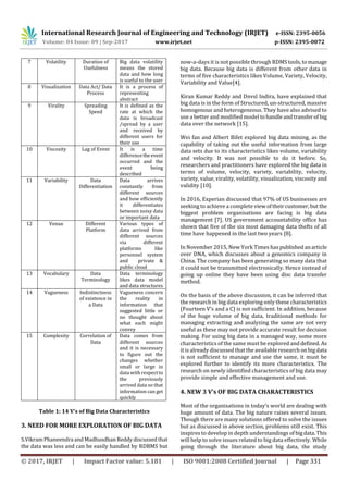 International Research Journal of Engineering and Technology (IRJET) e-ISSN: 2395-0056
Volume: 04 Issue: 09 | Sep-2017 www.irjet.net p-ISSN: 2395-0072
© 2017, IRJET | Impact Factor value: 5.181 | ISO 9001:2008 Certified Journal | Page 331
7 Volatility Duration of
Usefulness
Big data volatility
means the stored
data and how long
is useful to the user
8 Visualization Data Act/ Data
Process
It is a process of
representing
abstract
9 Virality Spreading
Speed
It is defined as the
rate at which the
data is broadcast
/spread by a user
and received by
different users for
their use
10 Viscosity Lag of Event It is a time
differencetheevent
occurred and the
event being
described
11 Variability Data
Differentiation
Data arrives
constantly from
different sources
and how efficiently
it differentiates
between noisy data
or important data
12 Venue Different
Platform
Various types of
data arrived from
different sources
via different
platforms like
personnel system
and private &
public cloud
13 Vocabulary Data
Terminology
Data terminology
likes data model
and data structures
14 Vagueness Indistinctness
of existence in
a Data
Vagueness concern
the reality in
information that
suggested little or
no thought about
what each might
convey
15 Complexity Correlation of
Data
Data comes from
different sources
and it is necessary
to figure out the
changes whether
small or large in
data with respectto
the previously
arrived data so that
information can get
quickly
Table 1: 14 V’s of Big Data Characteristics
3. NEED FOR MORE EXPLORATION OF BIG DATA
S.VikramPhaneendra andMadhusdhanReddy discussed that
the data was less and can be easily handled by RDBMS but
now-a-days it is not possible through RDMStools,tomanage
big data. Because big data is different from other data in
terms of five characteristics likes Volume, Variety, Velocity,
Variability and Value[4].
Kiran Kumar Reddy and Dnvsl Indira, have explained that
big data is in the form of Structured, un-structured, massive
homogenous and heterogeneous. They have also advised to
use a better and modified model tohandleandtransferof big
data over the network [15].
Wei fan and Albert Bifet explored big data mining, as the
capability of taking out the useful information from large
data sets due to its characteristics likes volume, variability
and velocity. It was not possible to do it before. So,
researchers and practitioners have explored the big data in
terms of volume, velocity, variety, variability, velocity,
variety, value, virality, volatility, visualization, viscosity and
validity [10].
In 2016, Experian discussed that 97% of US businesses are
seeking to achieve a complete viewoftheircustomer,but the
biggest problem organisations are facing is big data
management [7]. US government accountability office has
shown that five of the six most damaging data thefts of all
time have happened in the last two years [8].
In November 2015, New York Times haspublishedanarticle
over DNA, which discusses about a genomics company in
China. The company has been generating so many data that
it could not be transmitted electronically. Hence instead of
going up online they have been using disc data transfer
method.
On the basis of the above discussion, it can be inferred that
the research in big data exploring only these characteristics
(Fourteen V’s and a C) is not sufficient. In addition, because
of the huge volume of big data, traditional methods for
managing extracting and analyzing the same are not very
useful as these may not provide accurate result for decision
making. For using big data in a managed way, some more
characteristics of the same must be explored and defined. As
it is already discussed that the available research onbigdata
is not sufficient to manage and use the same, it must be
explored further to identify its more characteristics. The
research on newly identified characteristics of big data may
provide simple and effective management and use.
4. NEW 3 V’s OF BIG DATA CHARACTERISTICS
Most of the organisations in today’s world are dealing with
huge amount of data. The big nature raises several issues.
Though there are many solutions offered to solve the issues
but as discussed in above section, problems still exist. This
inspires to develop in depth understandings of bigdata. This
will help to solve issues related to big data effectively. While
going through the literature about big data, the study
 