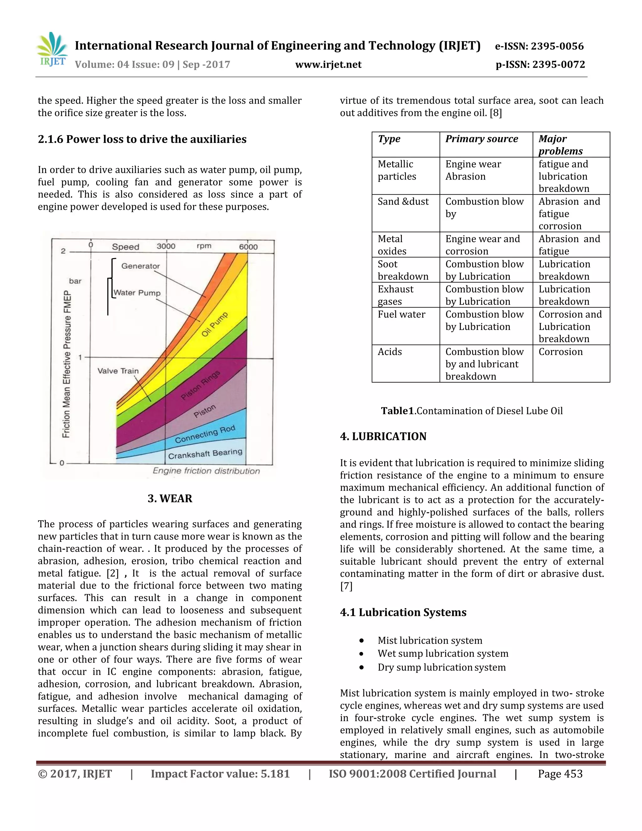 International Research Journal of Engineering and Technology (IRJET) e-ISSN: 2395-0056
Volume: 04 Issue: 09 | Sep -2017 www.irjet.net p-ISSN: 2395-0072
© 2017, IRJET | Impact Factor value: 5.181 | ISO 9001:2008 Certified Journal | Page 453
the speed. Higher the speed greater is the loss and smaller
the orifice size greater is the loss.
2.1.6 Power loss to drive the auxiliaries
In order to drive auxiliaries such as water pump, oil pump,
fuel pump, cooling fan and generator some power is
needed. This is also considered as loss since a part of
engine power developed is used for these purposes.
3. WEAR
The process of particles wearing surfaces and generating
new particles that in turn cause more wear is known as the
chain-reaction of wear. . It produced by the processes of
abrasion, adhesion, erosion, tribo chemical reaction and
metal fatigue. [2] , It is the actual removal of surface
material due to the frictional force between two mating
surfaces. This can result in a change in component
dimension which can lead to looseness and subsequent
improper operation. The adhesion mechanism of friction
enables us to understand the basic mechanism of metallic
wear, when a junction shears during sliding it may shear in
one or other of four ways. There are five forms of wear
that occur in IC engine components: abrasion, fatigue,
adhesion, corrosion, and lubricant breakdown. Abrasion,
fatigue, and adhesion involve mechanical damaging of
surfaces. Metallic wear particles accelerate oil oxidation,
resulting in sludge’s and oil acidity. Soot, a product of
incomplete fuel combustion, is similar to lamp black. By
virtue of its tremendous total surface area, soot can leach
out additives from the engine oil. [8]
Table1.Contamination of Diesel Lube Oil
4. LUBRICATION
It is evident that lubrication is required to minimize sliding
friction resistance of the engine to a minimum to ensure
maximum mechanical efficiency. An additional function of
the lubricant is to act as a protection for the accurately-
ground and highly-polished surfaces of the balls, rollers
and rings. If free moisture is allowed to contact the bearing
elements, corrosion and pitting will follow and the bearing
life will be considerably shortened. At the same time, a
suitable lubricant should prevent the entry of external
contaminating matter in the form of dirt or abrasive dust.
[7]
4.1 Lubrication Systems
 Mist lubrication system
 Wet sump lubrication system
 Dry sump lubricationsystem
Mist lubrication system is mainly employed in two- stroke
cycle engines, whereas wet and dry sump systems are used
in four-stroke cycle engines. The wet sump system is
employed in relatively small engines, such as automobile
engines, while the dry sump system is used in large
stationary, marine and aircraft engines. In two-stroke
Type Primary source Major
problems
Metallic
particles
Engine wear
Abrasion
fatigue and
lubrication
breakdown
Sand &dust Combustion blow
by
Abrasion and
fatigue
corrosion
Metal
oxides
Engine wear and
corrosion
Abrasion and
fatigue
Soot
breakdown
Combustion blow
by Lubrication
Lubrication
breakdown
Exhaust
gases
Combustion blow
by Lubrication
Lubrication
breakdown
Fuel water Combustion blow
by Lubrication
Corrosion and
Lubrication
breakdown
Acids Combustion blow
by and lubricant
breakdown
Corrosion
 