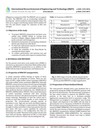 Performance and Emission Characteristics of Nano Biodiesel Blends ...