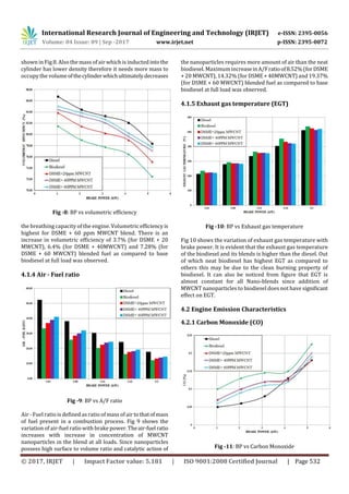 Performance and Emission Characteristics of Nano Biodiesel Blends ...
