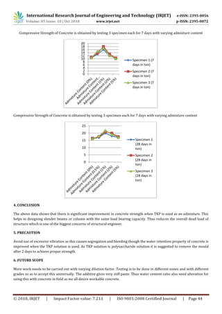 IRJET- Compressive Strength of Concrete when Tamarind Kernel Powder is ...