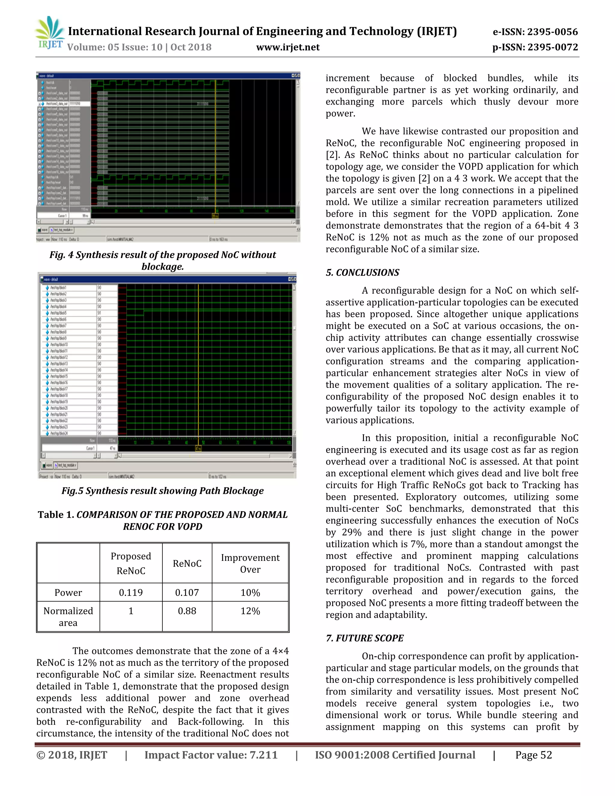 International Research Journal of Engineering and Technology (IRJET) e-ISSN: 2395-0056
Volume: 05 Issue: 10 | Oct 2018 www.irjet.net p-ISSN: 2395-0072
© 2018, IRJET | Impact Factor value: 7.211 | ISO 9001:2008 Certified Journal | Page 52
Fig. 4 Synthesis result of the proposed NoC without
blockage.
Fig.5 Synthesis result showing Path Blockage
Table 1. COMPARISON OF THE PROPOSED AND NORMAL
RENOC FOR VOPD
Proposed
ReNoC
ReNoC
Improvement
Over
Power 0.119 0.107 10%
Normalized
area
1 0.88 12%
The outcomes demonstrate that the zone of a 4×4
ReNoC is 12% not as much as the territory of the proposed
reconfigurable NoC of a similar size. Reenactment results
detailed in Table 1, demonstrate that the proposed design
expends less additional power and zone overhead
contrasted with the ReNoC, despite the fact that it gives
both re-configurability and Back-following. In this
circumstance, the intensity of the traditional NoC does not
increment because of blocked bundles, while its
reconfigurable partner is as yet working ordinarily, and
exchanging more parcels which thusly devour more
power.
We have likewise contrasted our proposition and
ReNoC, the reconfigurable NoC engineering proposed in
[2]. As ReNoC thinks about no particular calculation for
topology age, we consider the VOPD application for which
the topology is given [2] on a 4 3 work. We accept that the
parcels are sent over the long connections in a pipelined
mold. We utilize a similar recreation parameters utilized
before in this segment for the VOPD application. Zone
demonstrate demonstrates that the region of a 64-bit 4 3
ReNoC is 12% not as much as the zone of our proposed
reconfigurable NoC of a similar size.
5. CONCLUSIONS
A reconfigurable design for a NoC on which self-
assertive application-particular topologies can be executed
has been proposed. Since altogether unique applications
might be executed on a SoC at various occasions, the on-
chip activity attributes can change essentially crosswise
over various applications. Be that as it may, all current NoC
configuration streams and the comparing application-
particular enhancement strategies alter NoCs in view of
the movement qualities of a solitary application. The re-
configurability of the proposed NoC design enables it to
powerfully tailor its topology to the activity example of
various applications.
In this proposition, initial a reconfigurable NoC
engineering is executed and its usage cost as far as region
overhead over a traditional NoC is assessed. At that point
an exceptional element which gives dead and live bolt free
circuits for High Traffic ReNoCs got back to Tracking has
been presented. Exploratory outcomes, utilizing some
multi-center SoC benchmarks, demonstrated that this
engineering successfully enhances the execution of NoCs
by 29% and there is just slight change in the power
utilization which is 7%, more than a standout amongst the
most effective and prominent mapping calculations
proposed for traditional NoCs. Contrasted with past
reconfigurable proposition and in regards to the forced
territory overhead and power/execution gains, the
proposed NoC presents a more fitting tradeoff between the
region and adaptability.
7. FUTURE SCOPE
On-chip correspondence can profit by application-
particular and stage particular models, on the grounds that
the on-chip correspondence is less prohibitively compelled
from similarity and versatility issues. Most present NoC
models receive general system topologies i.e., two
dimensional work or torus. While bundle steering and
assignment mapping on this systems can profit by
 