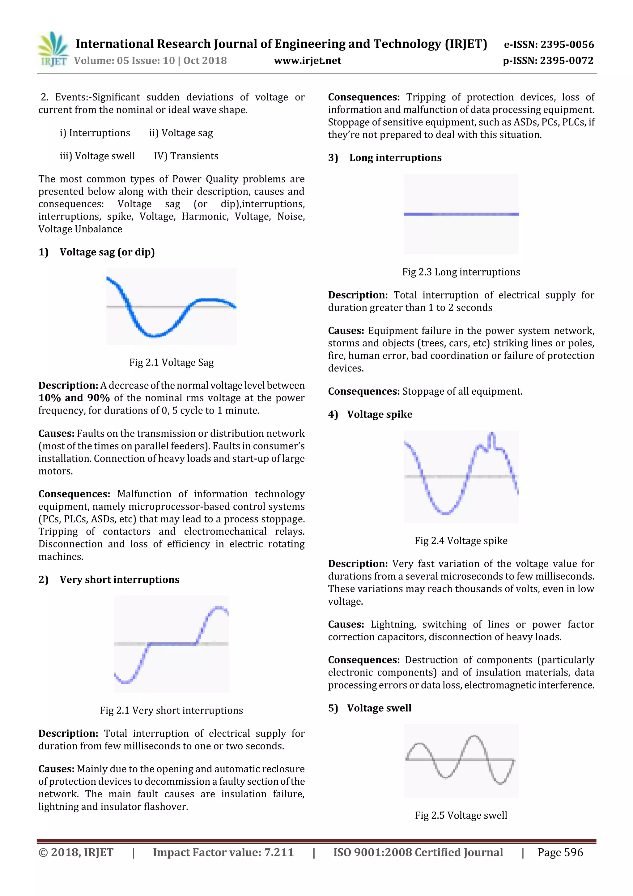 International Research Journal of Engineering and Technology (IRJET) e-ISSN: 2395-0056
Volume: 05 Issue: 10 | Oct 2018 www.irjet.net p-ISSN: 2395-0072
© 2018, IRJET | Impact Factor value: 7.211 | ISO 9001:2008 Certified Journal | Page 596
2. Events:-Significant sudden deviations of voltage or
current from the nominal or ideal wave shape.
i) Interruptions ii) Voltage sag
iii) Voltage swell IV) Transients
The most common types of Power Quality problems are
presented below along with their description, causes and
consequences: Voltage sag (or dip),interruptions,
interruptions, spike, Voltage, Harmonic, Voltage, Noise,
Voltage Unbalance
1) Voltage sag (or dip)
Fig 2.1 Voltage Sag
Description: A decreaseofthenormal voltagelevel between
10% and 90% of the nominal rms voltage at the power
frequency, for durations of 0, 5 cycle to 1 minute.
Causes: Faults on the transmission or distribution network
(most of the times on parallel feeders). Faults in consumer’s
installation. Connection of heavy loads and start-up of large
motors.
Consequences: Malfunction of information technology
equipment, namely microprocessor-based control systems
(PCs, PLCs, ASDs, etc) that may lead to a process stoppage.
Tripping of contactors and electromechanical relays.
Disconnection and loss of efficiency in electric rotating
machines.
2) Very short interruptions
Fig 2.1 Very short interruptions
Description: Total interruption of electrical supply for
duration from few milliseconds to one or two seconds.
Causes: Mainly due to the opening and automatic reclosure
of protection devices to decommission a faulty sectionofthe
network. The main fault causes are insulation failure,
lightning and insulator flashover.
Consequences: Tripping of protection devices, loss of
information and malfunction of data processing equipment.
Stoppage of sensitive equipment, such as ASDs, PCs, PLCs, if
they’re not prepared to deal with this situation.
3) Long interruptions
Fig 2.3 Long interruptions
Description: Total interruption of electrical supply for
duration greater than 1 to 2 seconds
Causes: Equipment failure in the power system network,
storms and objects (trees, cars, etc) striking lines or poles,
fire, human error, bad coordination or failure of protection
devices.
Consequences: Stoppage of all equipment.
4) Voltage spike
Fig 2.4 Voltage spike
Description: Very fast variation of the voltage value for
durations from a several microseconds to few milliseconds.
These variations may reach thousands of volts, even in low
voltage.
Causes: Lightning, switching of lines or power factor
correction capacitors, disconnection of heavy loads.
Consequences: Destruction of components (particularly
electronic components) and of insulation materials, data
processing errors or data loss, electromagneticinterference.
5) Voltage swell
Fig 2.5 Voltage swell
 