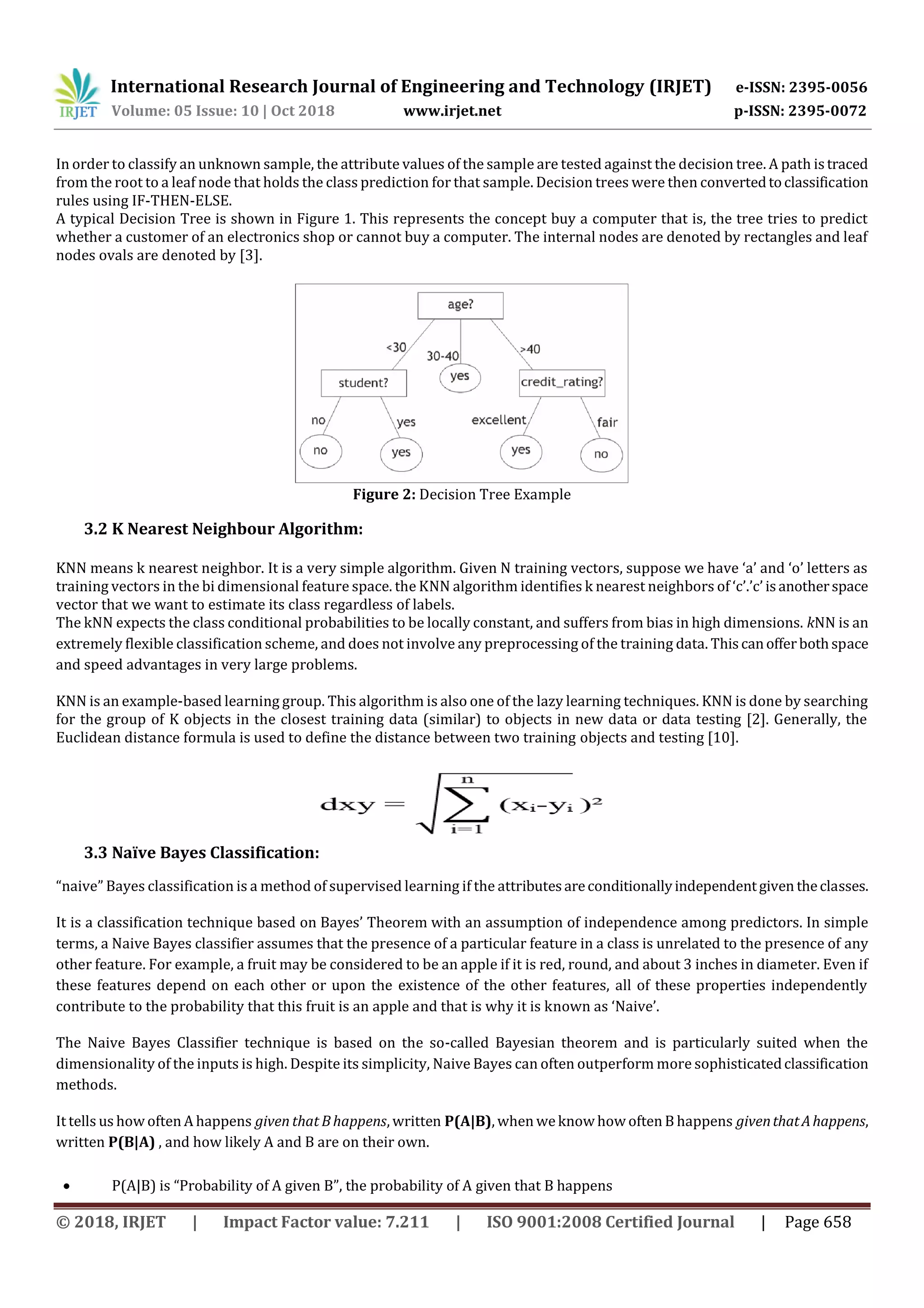 International Research Journal of Engineering and Technology (IRJET) e-ISSN: 2395-0056
Volume: 05 Issue: 10 | Oct 2018 www.irjet.net p-ISSN: 2395-0072
© 2018, IRJET | Impact Factor value: 7.211 | ISO 9001:2008 Certified Journal | Page 658
In order to classify an unknown sample, the attribute values of the sample are tested against the decision tree. A path istraced
from the root to a leaf node that holds the class prediction for that sample. Decision trees were then convertedtoclassification
rules using IF-THEN-ELSE.
A typical Decision Tree is shown in Figure 1. This represents the concept buy a computer that is, the tree tries to predict
whether a customer of an electronics shop or cannot buy a computer. The internal nodes are denoted by rectangles and leaf
nodes ovals are denoted by [3].
Figure 2: Decision Tree Example
3.2 K Nearest Neighbour Algorithm:
KNN means k nearest neighbor. It is a very simple algorithm. Given N training vectors, suppose we have ‘a’ and ‘o’ letters as
training vectors in the bi dimensional feature space. the KNN algorithm identifies k nearest neighbors of ‘c’.’c’ isanotherspace
vector that we want to estimate its class regardless of labels.
The kNN expects the class conditional probabilities to be locally constant, and suffers from bias in high dimensions. kNN is an
extremely flexible classification scheme, and does not involve any preprocessing of the training data. Thiscanofferbothspace
and speed advantages in very large problems.
KNN is an example-based learning group. This algorithm is also one of the lazy learning techniques. KNN is done by searching
for the group of K objects in the closest training data (similar) to objects in new data or data testing [2]. Generally, the
Euclidean distance formula is used to define the distance between two training objects and testing [10].
3.3 Naïve Bayes Classification:
“naive” Bayes classification is a method of supervised learning if the attributesareconditionallyindependentgiven theclasses.
It is a classification technique based on Bayes’ Theorem with an assumption of independence among predictors. In simple
terms, a Naive Bayes classifier assumes that the presence of a particular feature in a class is unrelated to the presence of any
other feature. For example, a fruit may be considered to be an apple if it is red, round, and about 3 inches in diameter. Even if
these features depend on each other or upon the existence of the other features, all of these properties independently
contribute to the probability that this fruit is an apple and that is why it is known as ‘Naive’.
The Naive Bayes Classifier technique is based on the so-called Bayesian theorem and is particularly suited when the
dimensionality of the inputs is high. Despite its simplicity, Naive Bayes can often outperform more sophisticatedclassification
methods.
It tells us how often A happens given that B happens, written P(A|B), when weknow how often B happens giventhatAhappens,
written P(B|A) , and how likely A and B are on their own.
 P(A|B) is “Probability of A given B”, the probability of A given that B happens
 