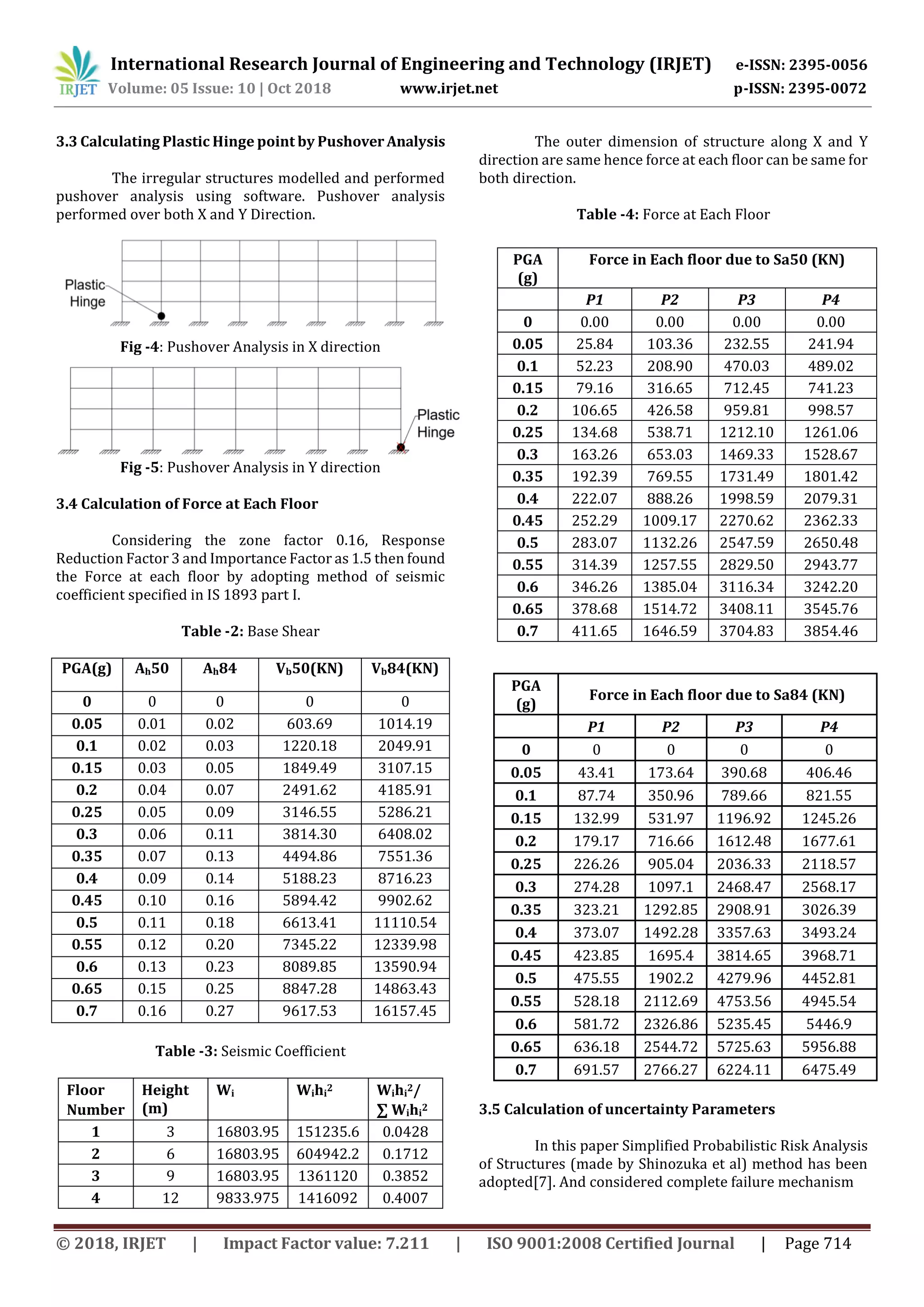 International Research Journal of Engineering and Technology (IRJET) e-ISSN: 2395-0056
Volume: 05 Issue: 10 | Oct 2018 www.irjet.net p-ISSN: 2395-0072
© 2018, IRJET | Impact Factor value: 7.211 | ISO 9001:2008 Certified Journal | Page 714
3.3 Calculating Plastic Hinge point by Pushover Analysis
The irregular structures modelled and performed
pushover analysis using software. Pushover analysis
performed over both X and Y Direction.
Fig -4: Pushover Analysis in X direction
Fig -5: Pushover Analysis in Y direction
3.4 Calculation of Force at Each Floor
Considering the zone factor 0.16, Response
Reduction Factor 3 and Importance Factor as 1.5 then found
the Force at each floor by adopting method of seismic
coefficient specified in IS 1893 part I.
Table -2: Base Shear
PGA(g) Ah50 Ah84 Vb50(KN) Vb84(KN)
0 0 0 0 0
0.05 0.01 0.02 603.69 1014.19
0.1 0.02 0.03 1220.18 2049.91
0.15 0.03 0.05 1849.49 3107.15
0.2 0.04 0.07 2491.62 4185.91
0.25 0.05 0.09 3146.55 5286.21
0.3 0.06 0.11 3814.30 6408.02
0.35 0.07 0.13 4494.86 7551.36
0.4 0.09 0.14 5188.23 8716.23
0.45 0.10 0.16 5894.42 9902.62
0.5 0.11 0.18 6613.41 11110.54
0.55 0.12 0.20 7345.22 12339.98
0.6 0.13 0.23 8089.85 13590.94
0.65 0.15 0.25 8847.28 14863.43
0.7 0.16 0.27 9617.53 16157.45
Table -3: Seismic Coefficient
Floor
Number
Height
(m)
Wi Wihi
2 Wihi
2/
∑ Wihi
2
1 3 16803.95 151235.6 0.0428
2 6 16803.95 604942.2 0.1712
3 9 16803.95 1361120 0.3852
4 12 9833.975 1416092 0.4007
The outer dimension of structure along X and Y
direction are same hence force at each floor can be same for
both direction.
Table -4: Force at Each Floor
3.5 Calculation of uncertainty Parameters
In this paper Simplified Probabilistic Risk Analysis
of Structures (made by Shinozuka et al) method has been
adopted[7]. And considered complete failure mechanism
PGA
(g)
Force in Each floor due to Sa50 (KN)
P1 P2 P3 P4
0 0.00 0.00 0.00 0.00
0.05 25.84 103.36 232.55 241.94
0.1 52.23 208.90 470.03 489.02
0.15 79.16 316.65 712.45 741.23
0.2 106.65 426.58 959.81 998.57
0.25 134.68 538.71 1212.10 1261.06
0.3 163.26 653.03 1469.33 1528.67
0.35 192.39 769.55 1731.49 1801.42
0.4 222.07 888.26 1998.59 2079.31
0.45 252.29 1009.17 2270.62 2362.33
0.5 283.07 1132.26 2547.59 2650.48
0.55 314.39 1257.55 2829.50 2943.77
0.6 346.26 1385.04 3116.34 3242.20
0.65 378.68 1514.72 3408.11 3545.76
0.7 411.65 1646.59 3704.83 3854.46
PGA
(g)
Force in Each floor due to Sa84 (KN)
P1 P2 P3 P4
0 0 0 0 0
0.05 43.41 173.64 390.68 406.46
0.1 87.74 350.96 789.66 821.55
0.15 132.99 531.97 1196.92 1245.26
0.2 179.17 716.66 1612.48 1677.61
0.25 226.26 905.04 2036.33 2118.57
0.3 274.28 1097.1 2468.47 2568.17
0.35 323.21 1292.85 2908.91 3026.39
0.4 373.07 1492.28 3357.63 3493.24
0.45 423.85 1695.4 3814.65 3968.71
0.5 475.55 1902.2 4279.96 4452.81
0.55 528.18 2112.69 4753.56 4945.54
0.6 581.72 2326.86 5235.45 5446.9
0.65 636.18 2544.72 5725.63 5956.88
0.7 691.57 2766.27 6224.11 6475.49
 