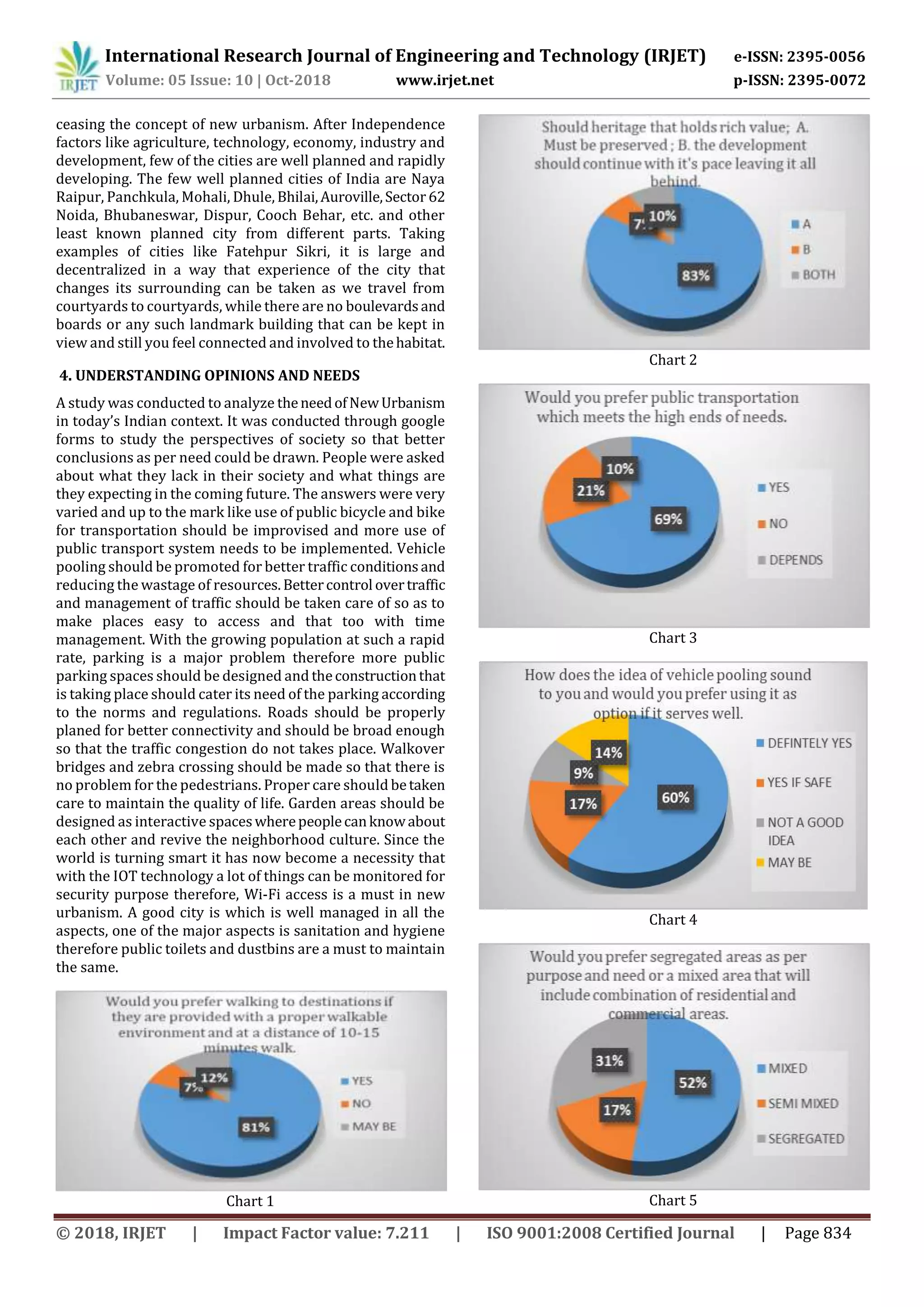 International Research Journal of Engineering and Technology (IRJET) e-ISSN: 2395-0056
Volume: 05 Issue: 10 | Oct-2018 www.irjet.net p-ISSN: 2395-0072
© 2018, IRJET | Impact Factor value: 7.211 | ISO 9001:2008 Certified Journal | Page 834
ceasing the concept of new urbanism. After Independence
factors like agriculture, technology, economy, industry and
development, few of the cities are well planned and rapidly
developing. The few well planned cities of India are Naya
Raipur, Panchkula, Mohali, Dhule, Bhilai,Auroville,Sector 62
Noida, Bhubaneswar, Dispur, Cooch Behar, etc. and other
least known planned city from different parts. Taking
examples of cities like Fatehpur Sikri, it is large and
decentralized in a way that experience of the city that
changes its surrounding can be taken as we travel from
courtyards to courtyards, while there are no boulevardsand
boards or any such landmark building that can be kept in
view and still you feel connected and involved to thehabitat.
4. UNDERSTANDING OPINIONS AND NEEDS
A study was conducted to analyze theneedofNewUrbanism
in today’s Indian context. It was conducted through google
forms to study the perspectives of society so that better
conclusions as per need could be drawn. People were asked
about what they lack in their society and what things are
they expecting in the coming future. The answers were very
varied and up to the mark like use of public bicycle and bike
for transportation should be improvised and more use of
public transport system needs to be implemented. Vehicle
pooling should be promoted for better traffic conditionsand
reducing the wastage of resources. Bettercontrol overtraffic
and management of traffic should be taken care of so as to
make places easy to access and that too with time
management. With the growing population at such a rapid
rate, parking is a major problem therefore more public
parking spaces should be designed and theconstructionthat
is taking place should cater its need of the parking according
to the norms and regulations. Roads should be properly
planed for better connectivity and should be broad enough
so that the traffic congestion do not takes place. Walkover
bridges and zebra crossing should be made so that there is
no problem for the pedestrians. Proper care should betaken
care to maintain the quality of life. Garden areas should be
designed as interactive spaceswherepeoplecanknowabout
each other and revive the neighborhood culture. Since the
world is turning smart it has now become a necessity that
with the IOT technology a lot of things can be monitored for
security purpose therefore, Wi-Fi access is a must in new
urbanism. A good city is which is well managed in all the
aspects, one of the major aspects is sanitation and hygiene
therefore public toilets and dustbins are a must to maintain
the same.
Chart 1
Chart 2
Chart 3
Chart 4
Chart 5
 