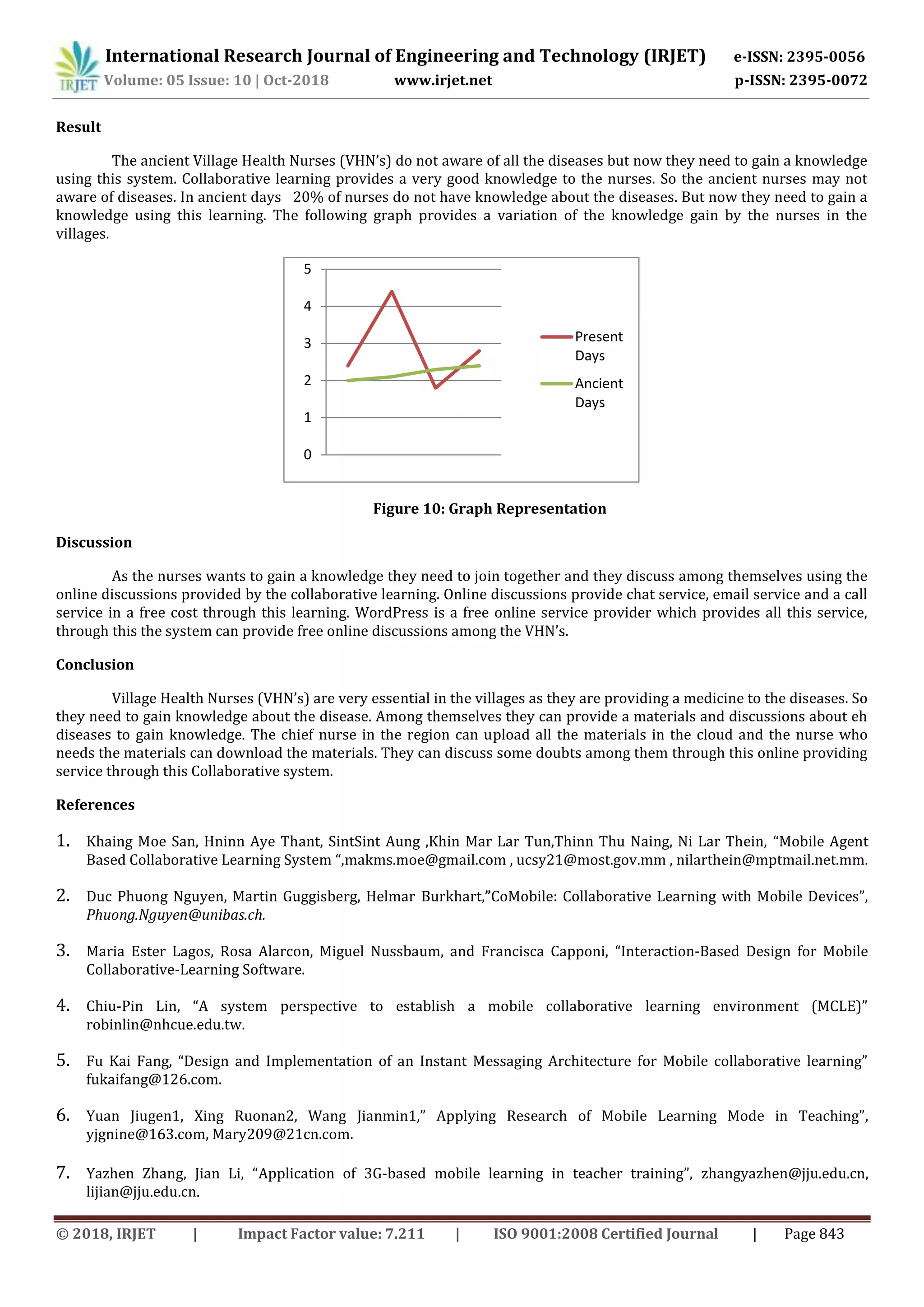 International Research Journal of Engineering and Technology (IRJET) e-ISSN: 2395-0056
Volume: 05 Issue: 10 | Oct-2018 www.irjet.net p-ISSN: 2395-0072
© 2018, IRJET | Impact Factor value: 7.211 | ISO 9001:2008 Certified Journal | Page 843
Result
The ancient Village Health Nurses (VHN’s) do not aware of all the diseases but now they need to gain a knowledge
using this system. Collaborative learning provides a very good knowledge to the nurses. So the ancient nurses may not
aware of diseases. In ancient days 20% of nurses do not have knowledge about the diseases. But now they need to gain a
knowledge using this learning. The following graph provides a variation of the knowledge gain by the nurses in the
villages.
Figure 10: Graph Representation
Discussion
As the nurses wants to gain a knowledge they need to join together and they discuss among themselves using the
online discussions provided by the collaborative learning. Online discussions provide chat service, email service and a call
service in a free cost through this learning. WordPress is a free online service provider which provides all this service,
through this the system can provide free online discussions among the VHN’s.
Conclusion
Village Health Nurses (VHN’s) are very essential in the villages as they are providing a medicine to the diseases. So
they need to gain knowledge about the disease. Among themselves they can provide a materials and discussions about eh
diseases to gain knowledge. The chief nurse in the region can upload all the materials in the cloud and the nurse who
needs the materials can download the materials. They can discuss some doubts among them through this online providing
service through this Collaborative system.
References
1. Khaing Moe San, Hninn Aye Thant, SintSint Aung ,Khin Mar Lar Tun,Thinn Thu Naing, Ni Lar Thein, “Mobile Agent
Based Collaborative Learning System “,makms.moe@gmail.com , ucsy21@most.gov.mm , nilarthein@mptmail.net.mm.
2. Duc Phuong Nguyen, Martin Guggisberg, Helmar Burkhart,”CoMobile: Collaborative Learning with Mobile Devices”,
Phuong.Nguyen@unibas.ch.
3. Maria Ester Lagos, Rosa Alarcon, Miguel Nussbaum, and Francisca Capponi, “Interaction-Based Design for Mobile
Collaborative-Learning Software.
4. Chiu-Pin Lin, “A system perspective to establish a mobile collaborative learning environment (MCLE)”
robinlin@nhcue.edu.tw.
5. Fu Kai Fang, “Design and Implementation of an Instant Messaging Architecture for Mobile collaborative learning”
fukaifang@126.com.
6. Yuan Jiugen1, Xing Ruonan2, Wang Jianmin1,” Applying Research of Mobile Learning Mode in Teaching”,
yjgnine@163.com, Mary209@21cn.com.
7. Yazhen Zhang, Jian Li, “Application of 3G-based mobile learning in teacher training”, zhangyazhen@jju.edu.cn,
lijian@jju.edu.cn.
0
1
2
3
4
5
Present
Days
Ancient
Days
 