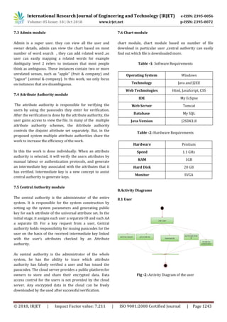 International Research Journal of Engineering and Technology (IRJET) e-ISSN: 2395-0056
Volume: 05 Issue: 10 | Oct 2018 www.irjet.net p-ISSN: 2395-0072
© 2018, IRJET | Impact Factor value: 7.211 | ISO 9001:2008 Certified Journal | Page 1243
7.3 Admin module
Admin is a super user. they can view all the user and
owner details, admin can view the chart based on most
number of word search , they can add related word ,so
user can easily mapping a related words for example
Ambiguity level 2 refers to instances that most people
think as ambiguous. These instances contain two or more
unrelated senses, such as “apple” (fruit & company) and
“jaguar” (animal & company). In this work, we only focus
on instances that are disambiguous.
7.4 Attribute Authority module
The attribute authority is responsible for verifying the
users by using the passcodes they enter for verification.
After the verification is done by the attribute authority, the
user gains access to view the file. In many of the multiple
attribute authority schemes, the Attribute authority
controls the disjoint attribute set separately. But, in the
proposed system multiple attribute authorities share the
work to increase the efficiency of the work.
In this the work is done individually. When an attribute
authority is selected, it will verify the users attributes by
manual labour or authentication protocols, and generate
an intermediate key associated with the attributes that it
has verified. Intermediate key is a new concept to assist
central authority to generate keys.
7.5 Central Authority module
The central authority is the administrator of the entire
system. It is responsible for the system construction by
setting up the system parameters and generating public
key for each attribute of the universal attribute set. In the
initial stage, it assigns each user a separate ID and each AA
a separate ID. For a key request from a user, Central
authority holds responsibility for issuing passcodes for the
user on the basis of the received intermediate key linked
with the user’s attributes checked by an Attribute
authority.
As central authority is the administrator of the whole
system, he has the ability to trace which attribute
authority has falsely verified a user and has issued the
passcodes. The cloud server provides a public platform for
owners to store and share their encrypted data. Data
access control for the users is not provided by the cloud
server. Any encrypted data in the cloud can be freely
downloaded by the used after successful verification.
7.6 Chart module
chart module, chart module based on number of file
download in particular user ,central authority can easily
find out which file is downloaded more.
Table -1: Software Requirements
Operating System Windows
Technology Java and J2EE
Web Technologies Html, JavaScript, CSS
IDE My Eclipse
Web Server Tomcat
Database My SQL
Java Version J2SDK1.8
Table -2: Hardware Requirements
Hardware Pentium
Speed 1.1 GHz
RAM 1GB
Hard Disk 20 GB
Monitor SVGA
8.Activity Diagrams
8.1 User
Fig -2: Activity Diagram of the user
 