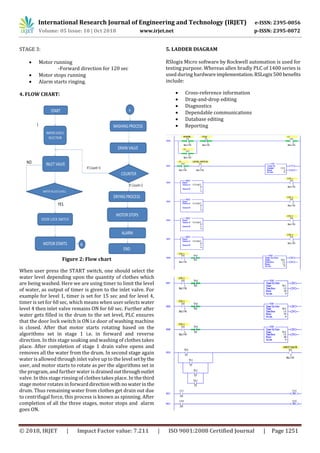 International Research Journal of Engineering and Technology (IRJET) e-ISSN: 2395-0056
Volume: 05 Issue: 10 | Oct 2018 www.irjet.net p-ISSN: 2395-0072
© 2018, IRJET | Impact Factor value: 7.211 | ISO 9001:2008 Certified Journal | Page 1251
STAGE 3:
 Motor running
-Forward direction for 120 sec
 Motor stops running
 Alarm starts ringing.
4. FLOW CHART:
Figure 2: Flow chart
When user press the START switch, one should select the
water level depending upon the quantity of clothes which
are being washed. Here we are using timer to limit the level
of water, as output of timer is given to the inlet valve. For
example for level 1, timer is set for 15 sec and for level 4,
timer is set for 60 sec, which means when user selects water
level 4 then inlet valve remains ON for 60 sec. Further after
water gets filled in the drum to the set level, PLC ensures
that the door lock switch is ON i.e door of washing machine
is closed. After that motor starts rotating based on the
algorithms set in stage 1 i.e. in forward and reverse
direction. In this stage soaking and washing of clothes takes
place. After completion of stage 1 drain valve opens and
removes all the water from the drum. In second stage again
water is allowed through inlet valve up to the level setbythe
user, and motor starts to rotate as per the algorithms set in
the program, and further water is drainedoutthroughoutlet
valve. In this stage rinsing of clothes takes place. In the third
stage motor rotates in forwarddirectionwith nowaterinthe
drum. Thus remaining water from clothes get drain out due
to centrifugal force, this process is known as spinning. After
completion of all the three stages, motor stops and alarm
goes ON.
5. LADDER DIAGRAM
RSlogix Micro software by Rockwell automation is used for
testing purpose. Whereas allen bradly PLC of 1400 series is
used during hardwareimplementation.RSLogix500 benefits
include:
 Cross-reference information
 Drag-and-drop editing
 Diagnostics
 Dependable communications
 Database editing
 Reporting
 