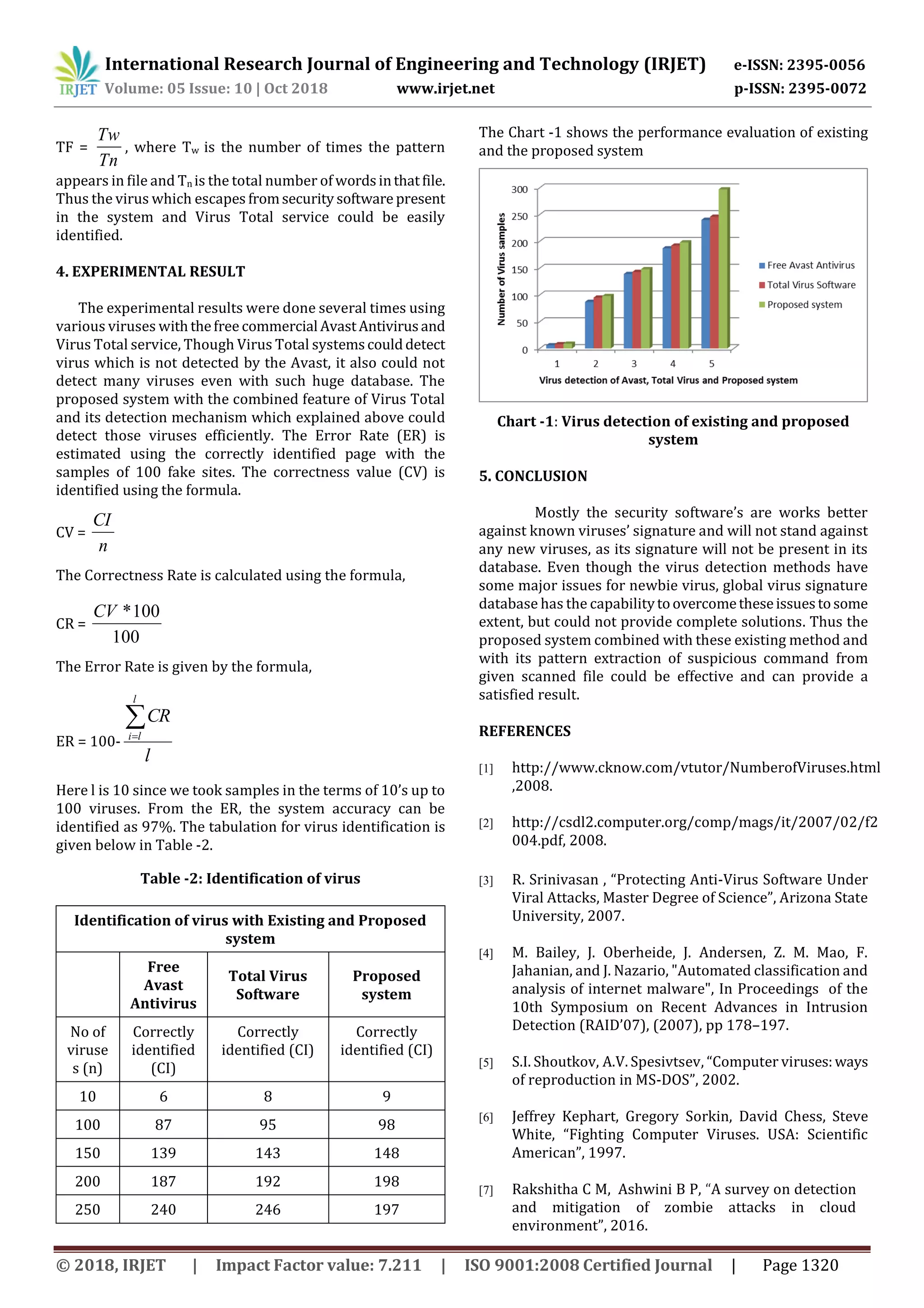 International Research Journal of Engineering and Technology (IRJET) e-ISSN: 2395-0056
Volume: 05 Issue: 10 | Oct 2018 www.irjet.net p-ISSN: 2395-0072
© 2018, IRJET | Impact Factor value: 7.211 | ISO 9001:2008 Certified Journal | Page 1320
TF =
Tn
Tw
, where Tw is the number of times the pattern
appears in file and Tn is the total number of wordsinthatfile.
Thus the virus which escapes fromsecurity software present
in the system and Virus Total service could be easily
identified.
4. EXPERIMENTAL RESULT
The experimental results were done several times using
various viruses withthefree commercial AvastAntivirusand
Virus Total service, Though Virus Total systemscoulddetect
virus which is not detected by the Avast, it also could not
detect many viruses even with such huge database. The
proposed system with the combined feature of Virus Total
and its detection mechanism which explained above could
detect those viruses efficiently. The Error Rate (ER) is
estimated using the correctly identified page with the
samples of 100 fake sites. The correctness value (CV) is
identified using the formula.
CV =
n
CI
The Correctness Rate is calculated using the formula,
CR =
100
100*CV
The Error Rate is given by the formula,
ER = 100-
l
CR
l
li

Here l is 10 since we took samples in the terms of 10’s up to
100 viruses. From the ER, the system accuracy can be
identified as 97%. The tabulation for virus identification is
given below in Table -2.
Table -2: Identification of virus
Identification of virus with Existing and Proposed
system
Free
Avast
Antivirus
Total Virus
Software
Proposed
system
No of
viruse
s (n)
Correctly
identified
(CI)
Correctly
identified (CI)
Correctly
identified (CI)
10 6 8 9
100 87 95 98
150 139 143 148
200 187 192 198
250 240 246 197
The Chart -1 shows the performance evaluation of existing
and the proposed system
Chart -1: Virus detection of existing and proposed
system
5. CONCLUSION
Mostly the security software’s are works better
against known viruses’ signature and will not stand against
any new viruses, as its signature will not be present in its
database. Even though the virus detection methods have
some major issues for newbie virus, global virus signature
database has the capabilitytoovercometheseissuestosome
extent, but could not provide complete solutions. Thus the
proposed system combined with these existing method and
with its pattern extraction of suspicious command from
given scanned file could be effective and can provide a
satisfied result.
REFERENCES
[1] http://www.cknow.com/vtutor/NumberofViruses.html
,2008.
[2] http://csdl2.computer.org/comp/mags/it/2007/02/f2
004.pdf, 2008.
[3] R. Srinivasan , “Protecting Anti-Virus Software Under
Viral Attacks, Master Degree of Science”, Arizona State
University, 2007.
[4] M. Bailey, J. Oberheide, J. Andersen, Z. M. Mao, F.
Jahanian, and J. Nazario, "Automated classification and
analysis of internet malware", In Proceedings of the
10th Symposium on Recent Advances in Intrusion
Detection (RAID’07), (2007), pp 178–197.
[5] S.I. Shoutkov, A.V. Spesivtsev, “Computer viruses:ways
of reproduction in MS-DOS”, 2002.
[6] Jeffrey Kephart, Gregory Sorkin, David Chess, Steve
White, “Fighting Computer Viruses. USA: Scientific
American”, 1997.
[7] Rakshitha C M, Ashwini B P, “A survey on detection
and mitigation of zombie attacks in cloud
environment”, 2016.
 