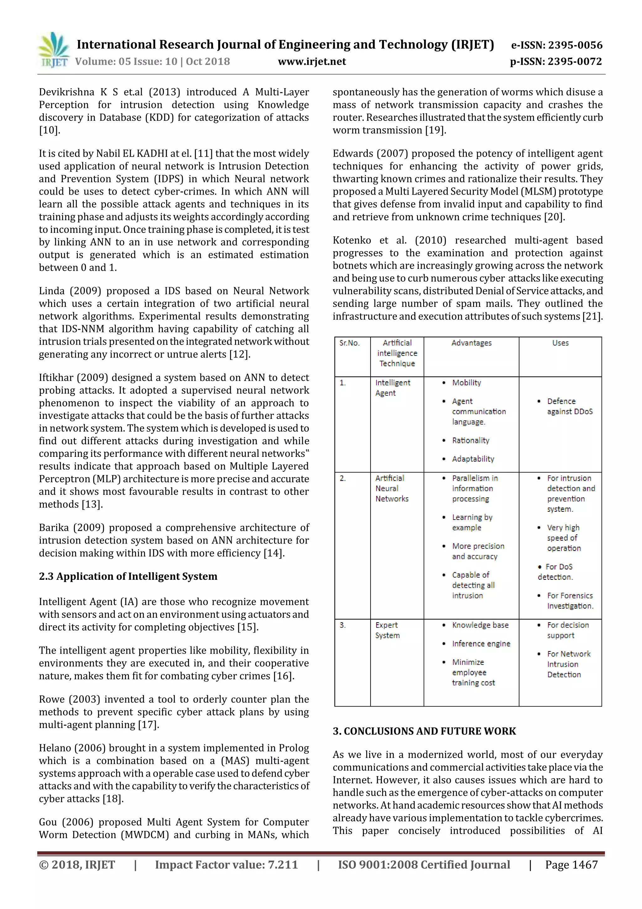 International Research Journal of Engineering and Technology (IRJET) e-ISSN: 2395-0056
Volume: 05 Issue: 10 | Oct 2018 www.irjet.net p-ISSN: 2395-0072
© 2018, IRJET | Impact Factor value: 7.211 | ISO 9001:2008 Certified Journal | Page 1467
Devikrishna K S et.al (2013) introduced A Multi-Layer
Perception for intrusion detection using Knowledge
discovery in Database (KDD) for categorization of attacks
[10].
It is cited by Nabil EL KADHI at el. [11] that the most widely
used application of neural network is Intrusion Detection
and Prevention System (IDPS) in which Neural network
could be uses to detect cyber-crimes. In which ANN will
learn all the possible attack agents and techniques in its
training phase and adjusts its weights accordinglyaccording
to incoming input. Once training phase iscompleted,itistest
by linking ANN to an in use network and corresponding
output is generated which is an estimated estimation
between 0 and 1.
Linda (2009) proposed a IDS based on Neural Network
which uses a certain integration of two artificial neural
network algorithms. Experimental results demonstrating
that IDS-NNM algorithm having capability of catching all
intrusion trials presentedontheintegratednetwork without
generating any incorrect or untrue alerts [12].
Iftikhar (2009) designed a system based on ANN to detect
probing attacks. It adopted a supervised neural network
phenomenon to inspect the viability of an approach to
investigate attacks that could be the basis of further attacks
in network system. The system which is developedisused to
find out different attacks during investigation and while
comparing its performance with different neural networks‟
results indicate that approach based on Multiple Layered
Perceptron (MLP) architecture is more precise and accurate
and it shows most favourable results in contrast to other
methods [13].
Barika (2009) proposed a comprehensive architecture of
intrusion detection system based on ANN architecture for
decision making within IDS with more efficiency [14].
2.3 Application of Intelligent System
Intelligent Agent (IA) are those who recognize movement
with sensors and act on an environment using actuatorsand
direct its activity for completing objectives [15].
The intelligent agent properties like mobility, flexibility in
environments they are executed in, and their cooperative
nature, makes them fit for combating cyber crimes [16].
Rowe (2003) invented a tool to orderly counter plan the
methods to prevent specific cyber attack plans by using
multi-agent planning [17].
Helano (2006) brought in a system implemented in Prolog
which is a combination based on a (MAS) multi-agent
systems approach with a operable case used todefendcyber
attacks and with the capability toverifythecharacteristicsof
cyber attacks [18].
Gou (2006) proposed Multi Agent System for Computer
Worm Detection (MWDCM) and curbing in MANs, which
spontaneously has the generation of worms which disuse a
mass of network transmission capacity and crashes the
router. Researchesillustratedthatthesystem efficientlycurb
worm transmission [19].
Edwards (2007) proposed the potency of intelligent agent
techniques for enhancing the activity of power grids,
thwarting known crimes and rationalize their results. They
proposed a Multi Layered Security Model (MLSM)prototype
that gives defense from invalid input and capability to find
and retrieve from unknown crime techniques [20].
Kotenko et al. (2010) researched multi-agent based
progresses to the examination and protection against
botnets which are increasingly growing across the network
and being use to curb numerous cyber attackslikeexecuting
vulnerability scans, distributedDenial ofServiceattacks,and
sending large number of spam mails. They outlined the
infrastructure and execution attributesofsuchsystems[21].
3. CONCLUSIONS AND FUTURE WORK
As we live in a modernized world, most of our everyday
communications and commercial activitiestakeplacevia the
Internet. However, it also causes issues which are hard to
handle such as the emergence of cyber-attacks on computer
networks. At handacademicresourcesshowthatAImethods
already have various implementation to tackle cybercrimes.
This paper concisely introduced possibilities of AI
 