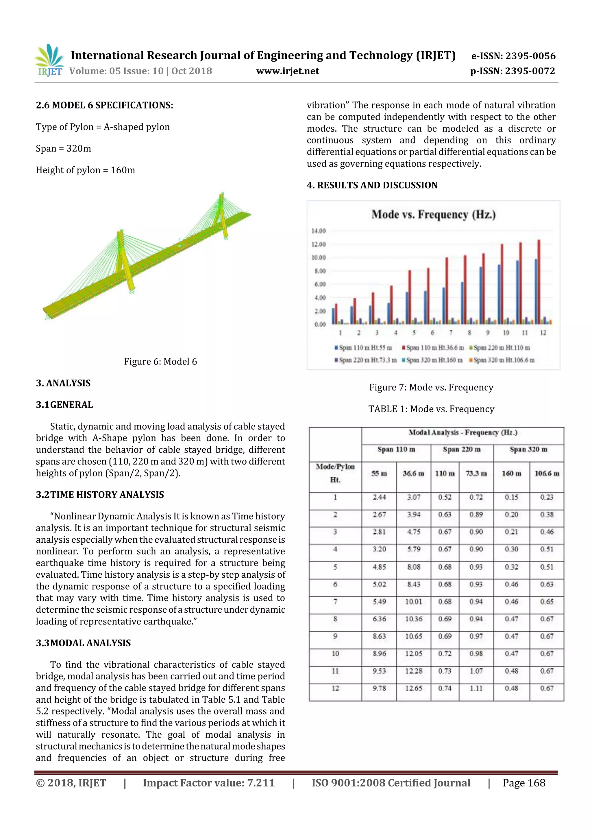 International Research Journal of Engineering and Technology (IRJET) e-ISSN: 2395-0056
Volume: 05 Issue: 10 | Oct 2018 www.irjet.net p-ISSN: 2395-0072
© 2018, IRJET | Impact Factor value: 7.211 | ISO 9001:2008 Certified Journal | Page 168
2.6 MODEL 6 SPECIFICATIONS:
Type of Pylon = A-shaped pylon
Span = 320m
Height of pylon = 160m
Figure 6: Model 6
3. ANALYSIS
3.1GENERAL
Static, dynamic and moving load analysis of cable stayed
bridge with A-Shape pylon has been done. In order to
understand the behavior of cable stayed bridge, different
spans are chosen (110, 220 m and 320 m) with two different
heights of pylon (Span/2, Span/2).
3.2TIME HISTORY ANALYSIS
“Nonlinear Dynamic Analysis It is known as Time history
analysis. It is an important technique for structural seismic
analysis especially when the evaluatedstructuralresponseis
nonlinear. To perform such an analysis, a representative
earthquake time history is required for a structure being
evaluated. Time history analysis is a step-by step analysis of
the dynamic response of a structure to a specified loading
that may vary with time. Time history analysis is used to
determine the seismic responseofastructureunderdynamic
loading of representative earthquake.”
3.3MODAL ANALYSIS
To find the vibrational characteristics of cable stayed
bridge, modal analysis has been carried out and time period
and frequency of the cable stayed bridge for different spans
and height of the bridge is tabulated in Table 5.1 and Table
5.2 respectively. “Modal analysis uses the overall mass and
stiffness of a structure to find the various periods at which it
will naturally resonate. The goal of modal analysis in
structuralmechanicsistodeterminethenaturalmodeshapes
and frequencies of an object or structure during free
vibration” The response in each mode of natural vibration
can be computed independently with respect to the other
modes. The structure can be modeled as a discrete or
continuous system and depending on this ordinary
differential equations or partial differential equations can be
used as governing equations respectively.
4. RESULTS AND DISCUSSION
Figure 7: Mode vs. Frequency
TABLE 1: Mode vs. Frequency
 