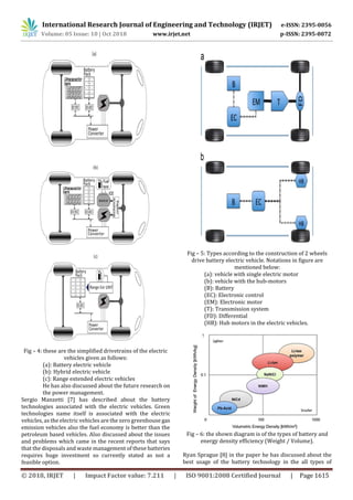 IRJET- The Progress of Electric Vehicle | PDF