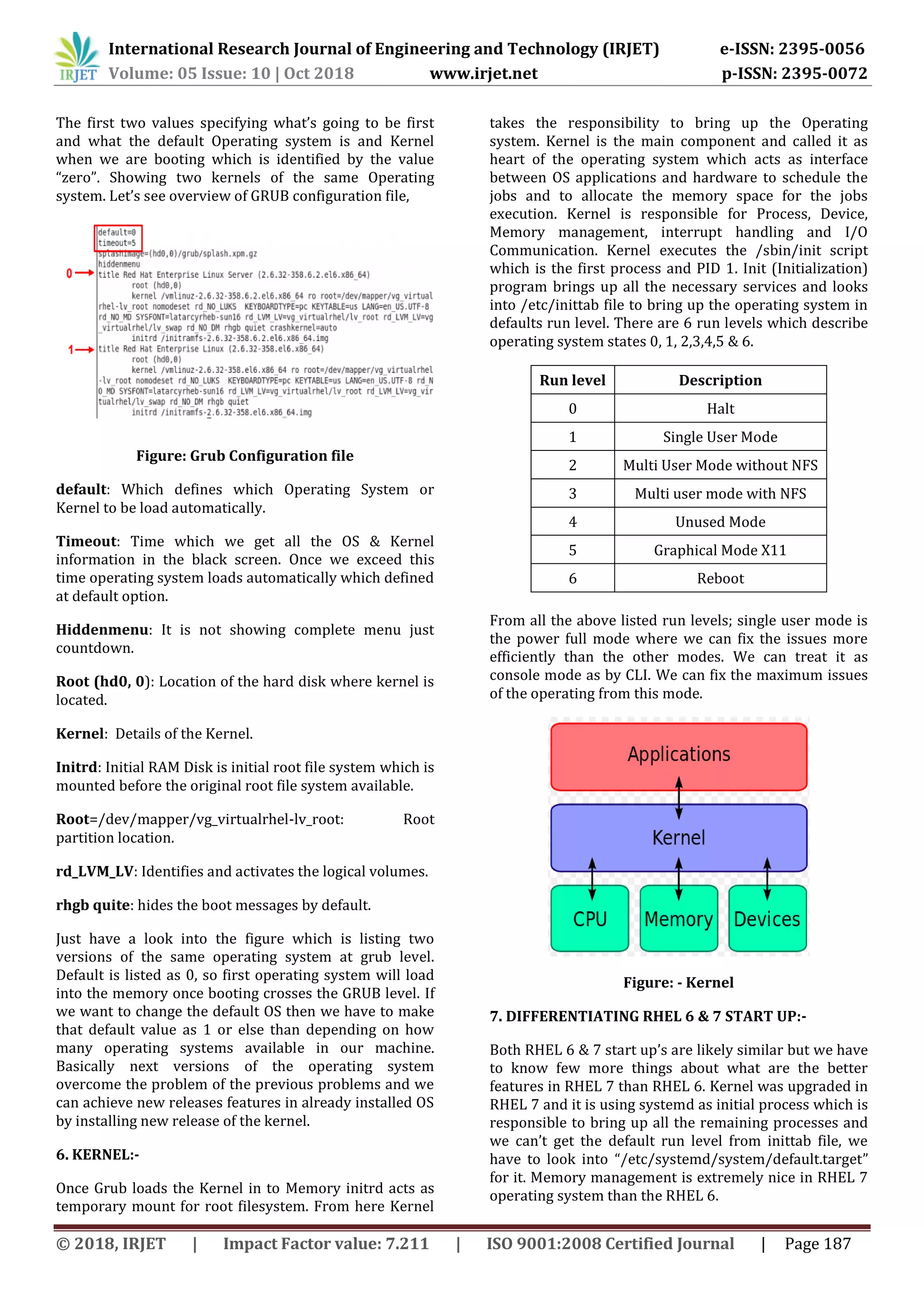 International Research Journal of Engineering and Technology (IRJET) e-ISSN: 2395-0056
Volume: 05 Issue: 10 | Oct 2018 www.irjet.net p-ISSN: 2395-0072
© 2018, IRJET | Impact Factor value: 7.211 | ISO 9001:2008 Certified Journal | Page 187
The first two values specifying what’s going to be first
and what the default Operating system is and Kernel
when we are booting which is identified by the value
“zero”. Showing two kernels of the same Operating
system. Let’s see overview of GRUB configuration file,
Figure: Grub Configuration file
default: Which defines which Operating System or
Kernel to be load automatically.
Timeout: Time which we get all the OS & Kernel
information in the black screen. Once we exceed this
time operating system loads automatically which defined
at default option.
Hiddenmenu: It is not showing complete menu just
countdown.
Root (hd0, 0): Location of the hard disk where kernel is
located.
Kernel: Details of the Kernel.
Initrd: Initial RAM Disk is initial root file system which is
mounted before the original root file system available.
Root=/dev/mapper/vg_virtualrhel-lv_root: Root
partition location.
rd_LVM_LV: Identifies and activates the logical volumes.
rhgb quite: hides the boot messages by default.
Just have a look into the figure which is listing two
versions of the same operating system at grub level.
Default is listed as 0, so first operating system will load
into the memory once booting crosses the GRUB level. If
we want to change the default OS then we have to make
that default value as 1 or else than depending on how
many operating systems available in our machine.
Basically next versions of the operating system
overcome the problem of the previous problems and we
can achieve new releases features in already installed OS
by installing new release of the kernel.
6. KERNEL:-
Once Grub loads the Kernel in to Memory initrd acts as
temporary mount for root filesystem. From here Kernel
takes the responsibility to bring up the Operating
system. Kernel is the main component and called it as
heart of the operating system which acts as interface
between OS applications and hardware to schedule the
jobs and to allocate the memory space for the jobs
execution. Kernel is responsible for Process, Device,
Memory management, interrupt handling and I/O
Communication. Kernel executes the /sbin/init script
which is the first process and PID 1. Init (Initialization)
program brings up all the necessary services and looks
into /etc/inittab file to bring up the operating system in
defaults run level. There are 6 run levels which describe
operating system states 0, 1, 2,3,4,5 & 6.
Run level Description
0 Halt
1 Single User Mode
2 Multi User Mode without NFS
3 Multi user mode with NFS
4 Unused Mode
5 Graphical Mode X11
6 Reboot
From all the above listed run levels; single user mode is
the power full mode where we can fix the issues more
efficiently than the other modes. We can treat it as
console mode as by CLI. We can fix the maximum issues
of the operating from this mode.
Figure: - Kernel
7. DIFFERENTIATING RHEL 6 & 7 START UP:-
Both RHEL 6 & 7 start up’s are likely similar but we have
to know few more things about what are the better
features in RHEL 7 than RHEL 6. Kernel was upgraded in
RHEL 7 and it is using systemd as initial process which is
responsible to bring up all the remaining processes and
we can’t get the default run level from inittab file, we
have to look into “/etc/systemd/system/default.target”
for it. Memory management is extremely nice in RHEL 7
operating system than the RHEL 6.
 