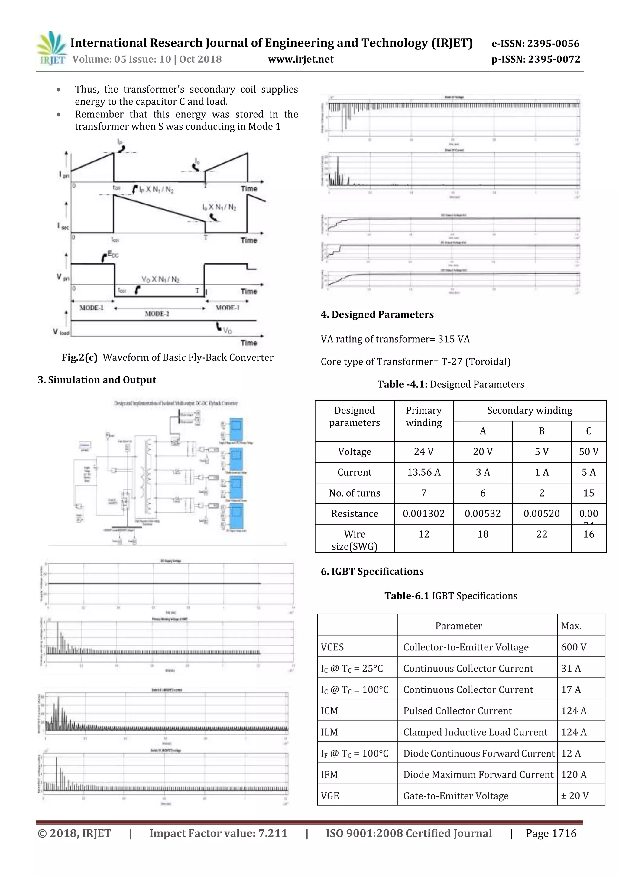 International Research Journal of Engineering and Technology (IRJET) e-ISSN: 2395-0056
Volume: 05 Issue: 10 | Oct 2018 www.irjet.net p-ISSN: 2395-0072
© 2018, IRJET | Impact Factor value: 7.211 | ISO 9001:2008 Certified Journal | Page 1716
 Thus, the transformer's secondary coil supplies
energy to the capacitor C and load.
 Remember that this energy was stored in the
transformer when S was conducting in Mode 1
Fig.2(c) Waveform of Basic Fly-Back Converter
3. Simulation and Output
4. Designed Parameters
VA rating of transformer= 315 VA
Core type of Transformer= T-27 (Toroidal)
Table -4.1: Designed Parameters
Designed
parameters
Primary
winding
Secondary winding
A B C
Voltage 24 V 20 V 5 V 50 V
Current 13.56 A 3 A 1 A 5 A
No. of turns 7 6 2 15
Resistance 0.001302 0.00532 0.00520 0.00
74
Wire
size(SWG)
12 18 22 16
6. IGBT Specifications
Table-6.1 IGBT Specifications
Parameter Max.
VCES Collector-to-Emitter Voltage 600 V
IC @ TC = 25°C Continuous Collector Current 31 A
IC @ TC = 100°C Continuous Collector Current 17 A
ICM Pulsed Collector Current 124 A
ILM Clamped Inductive Load Current 124 A
IF @ TC = 100°C DiodeContinuousForwardCurrent 12 A
IFM Diode Maximum Forward Current 120 A
VGE Gate-to-Emitter Voltage ± 20 V
 