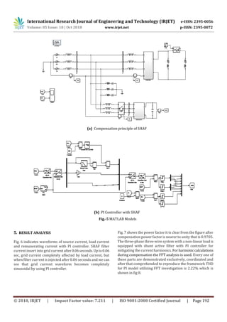 International Research Journal of Engineering and Technology (IRJET) e-ISSN: 2395-0056
Volume: 05 Issue: 10 | Oct 2018 www.irjet.net p-ISSN: 2395-0072
© 2018, IRJET | Impact Factor value: 7.211 | ISO 9001:2008 Certified Journal | Page 192
(a) Compensation principle of SHAF
(b) PI Controller with SHAF
Fig.-5 MATLAB Models
5. RESULT ANALYSIS
Fig. 6 indicates waveforms of source current, load current
and remunerating current with PI controller. SHAF filter
current insert into grid currentafter0.06seconds.Upto0.06
sec, grid current completely affected by load current, but
when filter current is injected after 0.06 seconds and we can
see that grid current waveform becomes completely
sinusoidal by using PI controller.
Fig. 7 shows the power factor it is clear from the figure after
compensation power factor is nearer to unity that is 0.9705.
The three-phase three-wire system with a non-linear loadis
equipped with shunt active filter with PI controller for
mitigating the current harmonics. Forharmoniccalculations
during compensation the FFT analysis is used. Every one of
these parts are demonstrated exclusively, coordinated and
after that comprehended to reproduce the framework THD
for PI model utilizing FFT investigation is 2.22% which is
shown in fig 8.
 