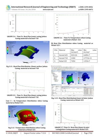 IRJET- Structural and Thermal Analysis of Steam Turbine Casing | PDF