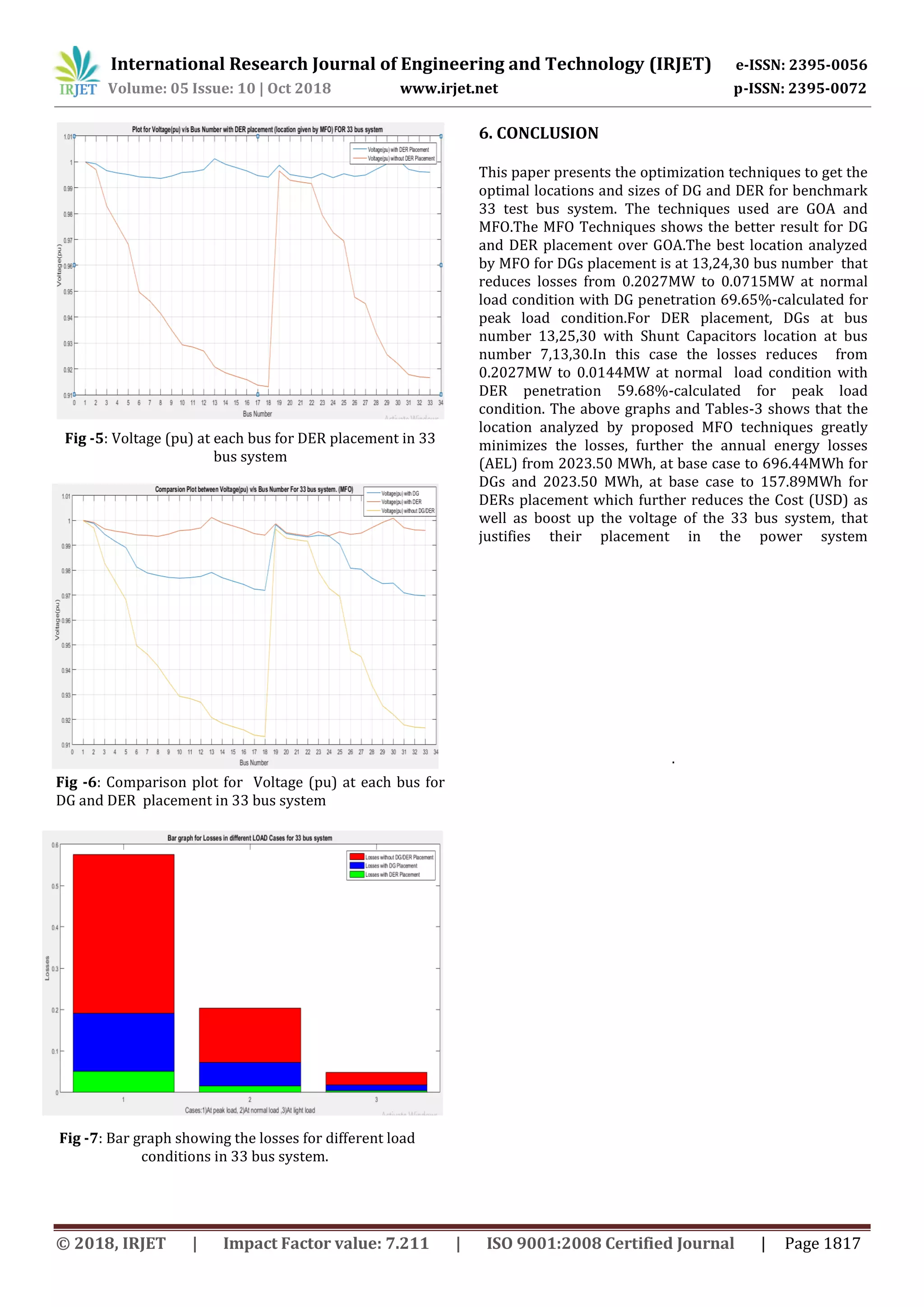 International Research Journal of Engineering and Technology (IRJET) e-ISSN: 2395-0056
Volume: 05 Issue: 10 | Oct 2018 www.irjet.net p-ISSN: 2395-0072
© 2018, IRJET | Impact Factor value: 7.211 | ISO 9001:2008 Certified Journal | Page 1817
Fig -5: Voltage (pu) at each bus for DER placement in 33
bus system
6. CONCLUSION
This paper presents the optimization techniques to get the
optimal locations and sizes of DG and DER for benchmark
33 test bus system. The techniques used are GOA and
MFO.The MFO Techniques shows the better result for DG
and DER placement over GOA.The best location analyzed
by MFO for DGs placement is at 13,24,30 bus number that
reduces losses from 0.2027MW to 0.0715MW at normal
load condition with DG penetration 69.65%-calculated for
peak load condition.For DER placement, DGs at bus
number 13,25,30 with Shunt Capacitors location at bus
number 7,13,30.In this case the losses reduces from
0.2027MW to 0.0144MW at normal load condition with
DER penetration 59.68%-calculated for peak load
condition. The above graphs and Tables-3 shows that the
location analyzed by proposed MFO techniques greatly
minimizes the losses, further the annual energy losses
(AEL) from 2023.50 MWh, at base case to 696.44MWh for
DGs and 2023.50 MWh, at base case to 157.89MWh for
DERs placement which further reduces the Cost (USD) as
well as boost up the voltage of the 33 bus system, that
justifies their placement in the power system
.
Fig -6: Comparison plot for Voltage (pu) at each bus for
DG and DER placement in 33 bus system
Fig -7: Bar graph showing the losses for different load
conditions in 33 bus system.
 