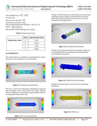 Study of Flow and Heat Transfer Analysis in Shell and Tube Heat ...