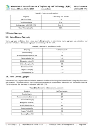 IRJET- Using of Ferro-Chrome Slag as a Coarse Aggregate and Stone Dust ...