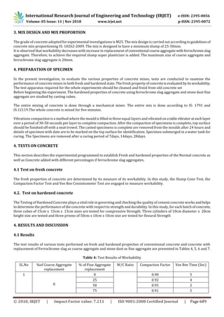 IRJET- Using of Ferro-Chrome Slag as a Coarse Aggregate and Stone Dust ...