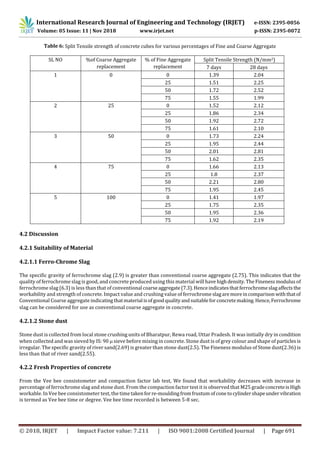IRJET- Using of Ferro-Chrome Slag as a Coarse Aggregate and Stone Dust ...