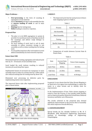 International Research Journal of Engineering and Technology (IRJET) e-ISSN: 2395-0056
Volume: 05 Issue: 11 | Nov 2018 www.irjet.net p-ISSN: 2395-0072
© 2018, IRJET | Impact Factor value: 7.211 | ISO 9001:2008 Certified Journal | Page 3
Major Problems: -
• Over-processing in the form of counting &
segregation of raw material.
• Excess Inventory storage in sub assembly line due
to uneven loading of work in sub & main
assembly.
• Waiting time for testing team.
• Defect leading to rework or rejection.
Proposed Plan
• The plan is to do BOM segregation in system &
provide it to warehouse team so thattheycandoall
the counting’s and deliver ready kitting’s to
assembly line.
• Do level loading of work load in sub & main
assembly to reduce inventory storage in sub
assembly as well as reduce waiting time for testing
team.
• To set quality inspection after eachstationtoarrest
defects immediately & avoid rework & rejection.
Future State VSM
Eliminated material counting,segregationandreducedcycle
time by 25 – 30 minutes of sub assembly team.
Level loaded the work stations resulting in reduced
inventory & saved shop floor space.
Implemented kaizen & increased one manpower in main
assembly team to reduce its activity time by 1.33Hrs which
also reduced waiting time for testing team by about 1Hr.
Eliminated over processing on defective parts by
implementing station wise inspection.
The improved future state after implementing proposed
plan is shown below.
Fig3- Future state value stream mapping.
3. RESULT:
• The Improved cycle time for each process in future
state mapping is given in Table 2.
Table 2
Process Cycle Time (Hrs.)
Sub Assembly 21
Main Assembly 15.5
Testing 4
Quality Inspection 3
FG 2
• Comparison of results between Current State &
Future State.
Table 3.
Item Current State
Mapping
Future State mapping
Cycle Time 48 Hrs 45.5 Hrs
Takt time 21.5Hrs 18.8 Hrs
Lead Time 9 Days 8.78 Days
CONCLUSIONS
In general, it was shown that the Value Stream Mapping is
an ideal tool of six sigma Lean methodology to expose the
waste in a value stream and to identify tools for
improvement.
In the Implementation of lean, Value stream mapping is
suited to start the Process, it very quickly yields benefits
such as Improved quality, Reduction in lead times, Reduced
Inventory and Better use of Resources.
The results achieved in the proposed plan showed
significant improvements in the process flow of assembly
line which improves Overall efficiency.
4. ACKNOWLEDGEMENT
Special thanks for his valuable Guidance to Mr. N. S.
Mundhada, HOD Mechanical Engineering Department,
Institute of Knowledge, college of Engineering,
PimpaleJagtap.
 
